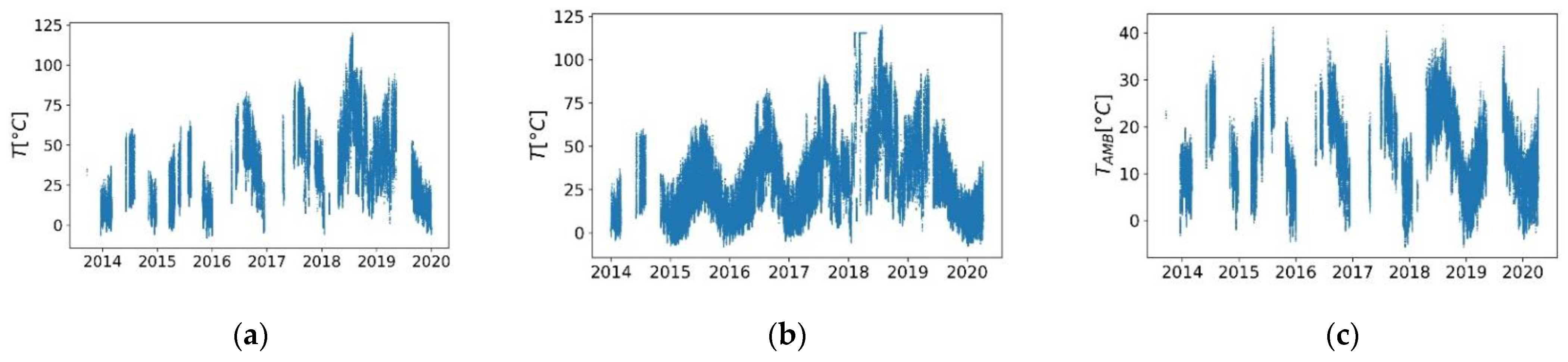 Energies 14 01261 g005