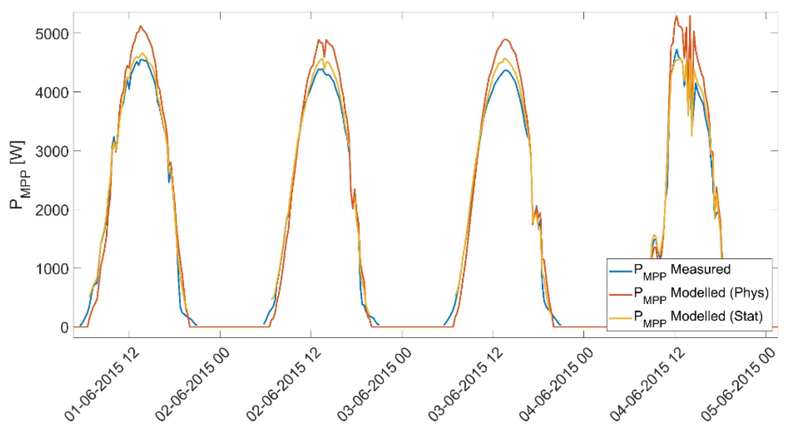 Energies 14 01261 g007