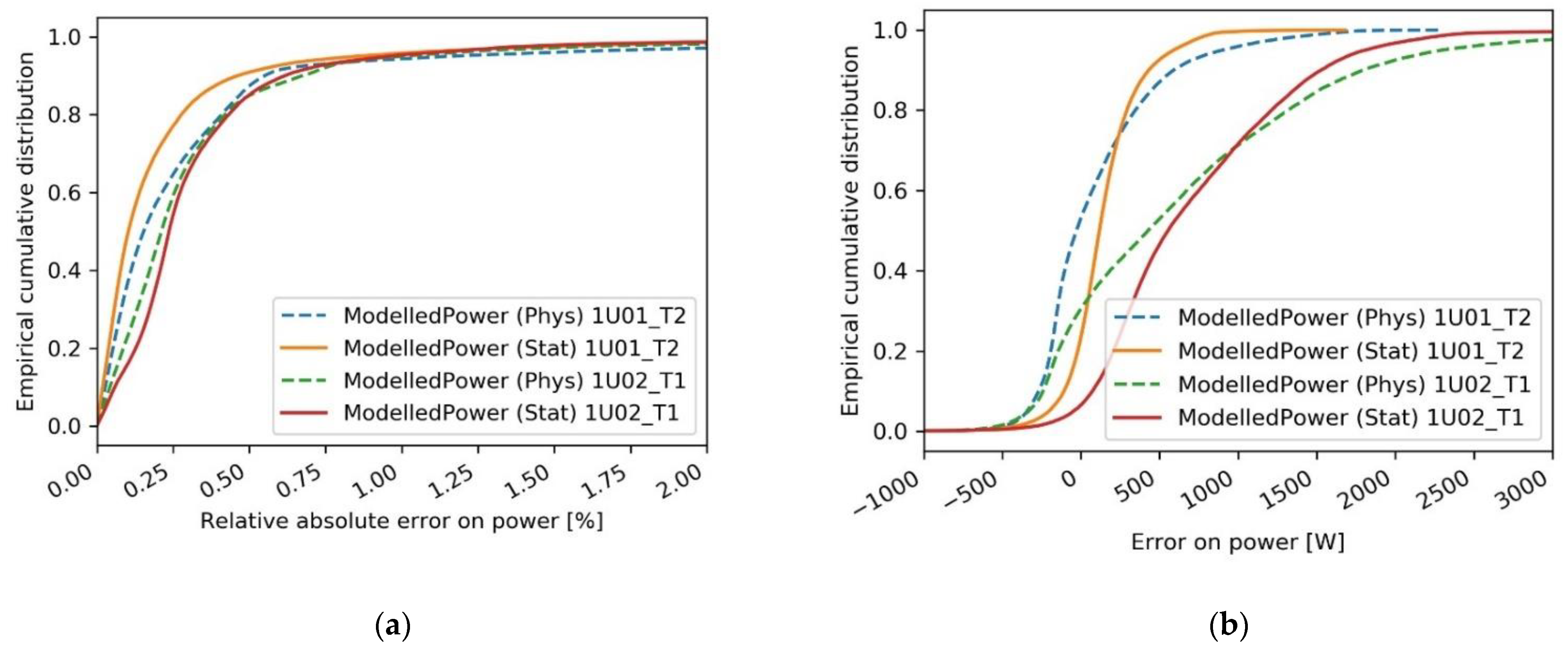 Energies 14 01261 g008