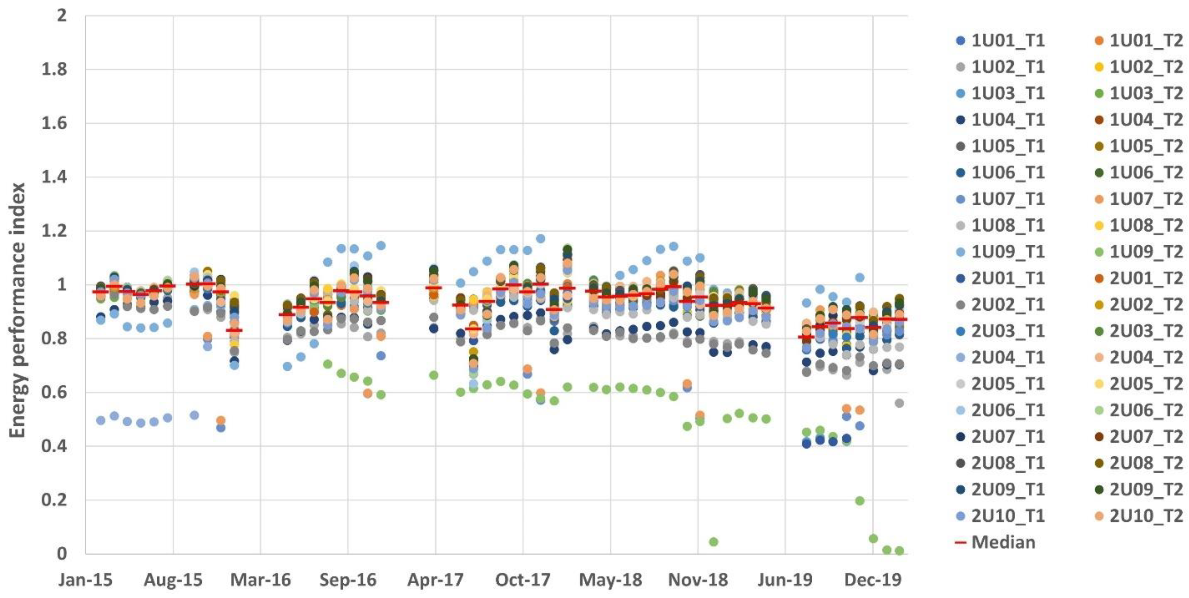 Energies 14 01261 g010