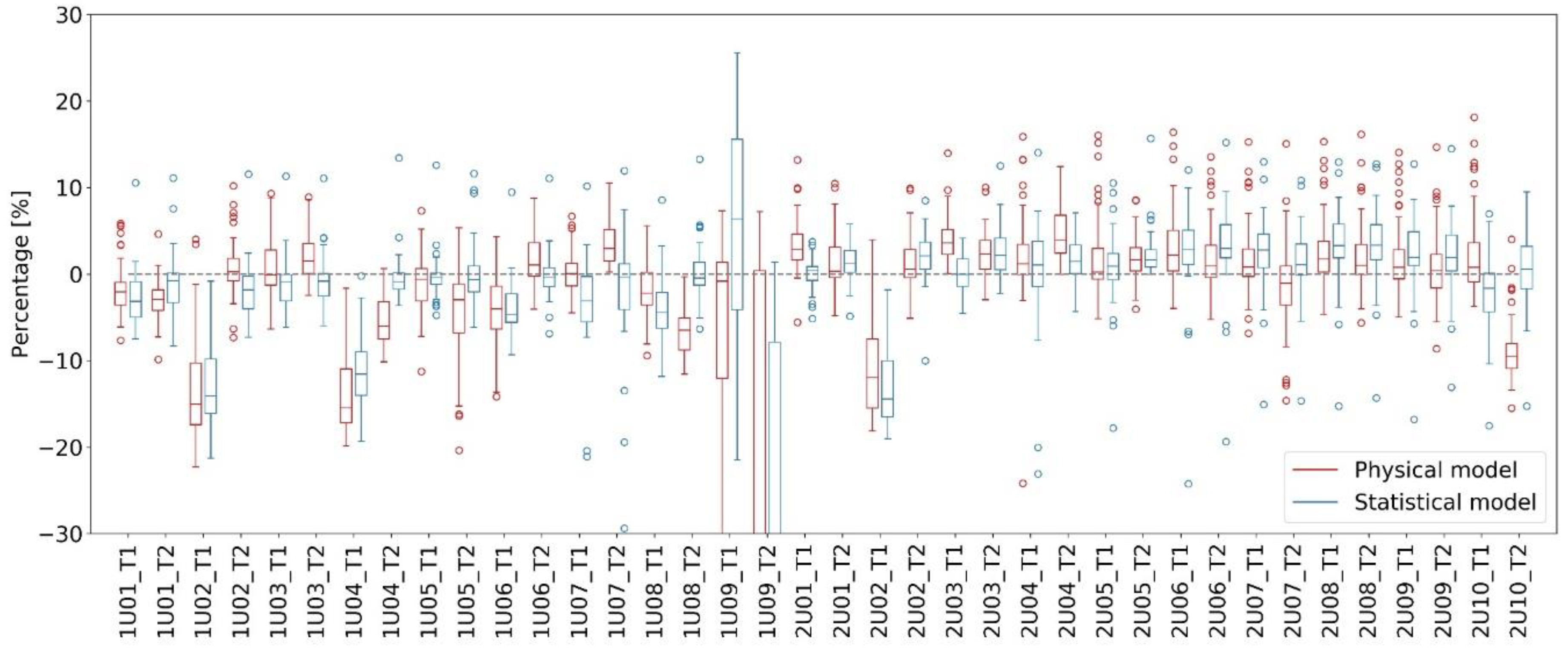 Energies 14 01261 g011