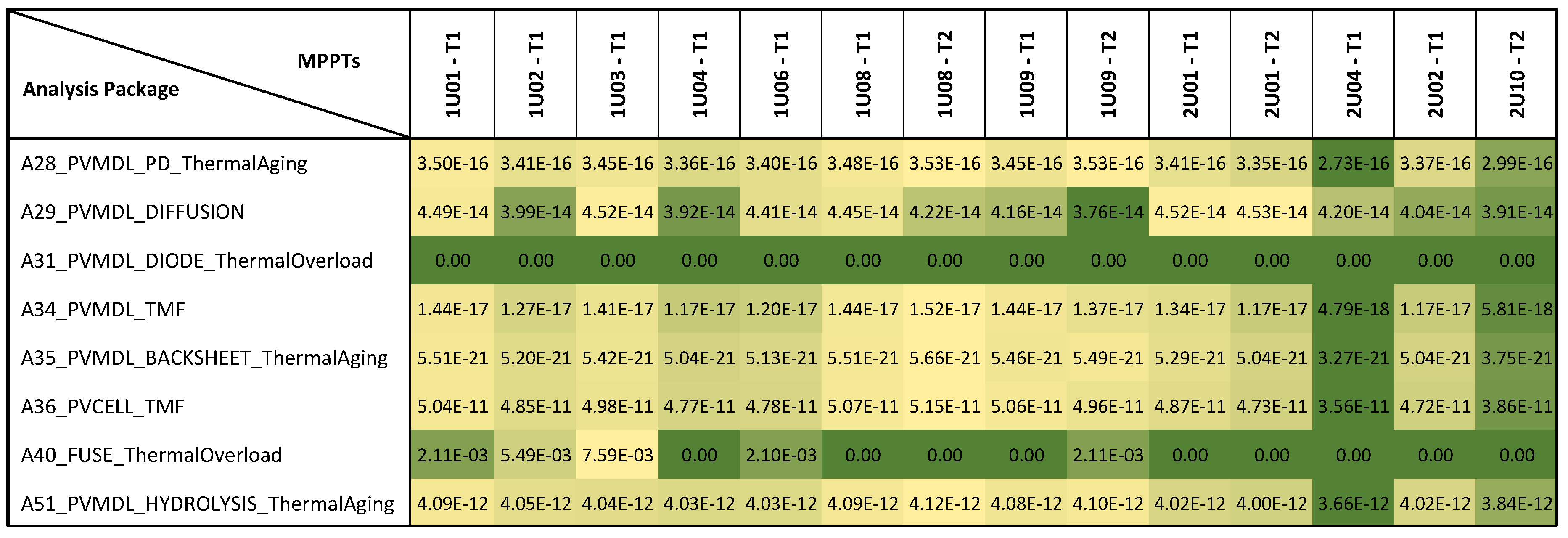Energies 14 01261 g015