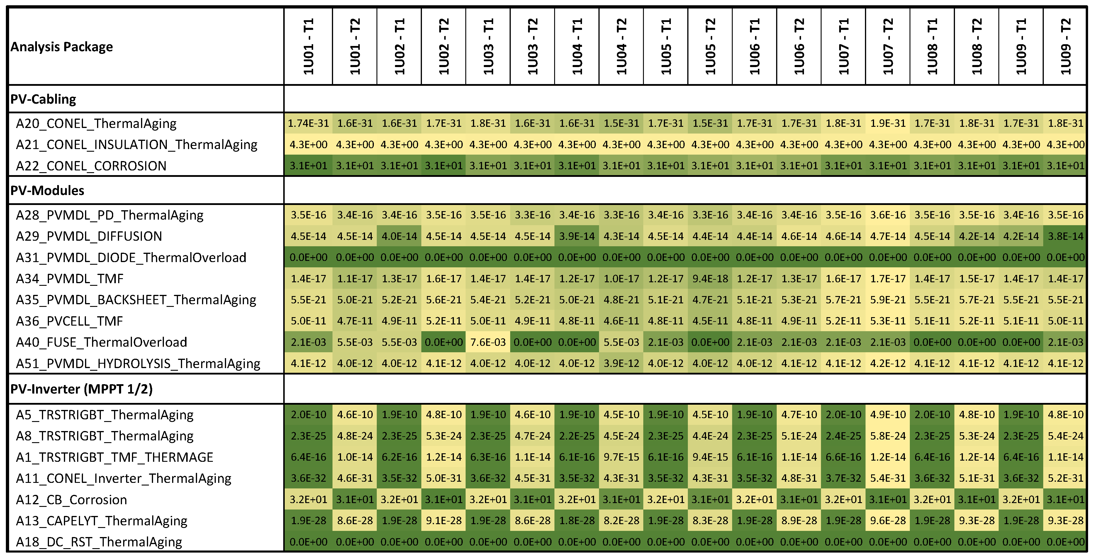 Energies 14 01261 g0a1
