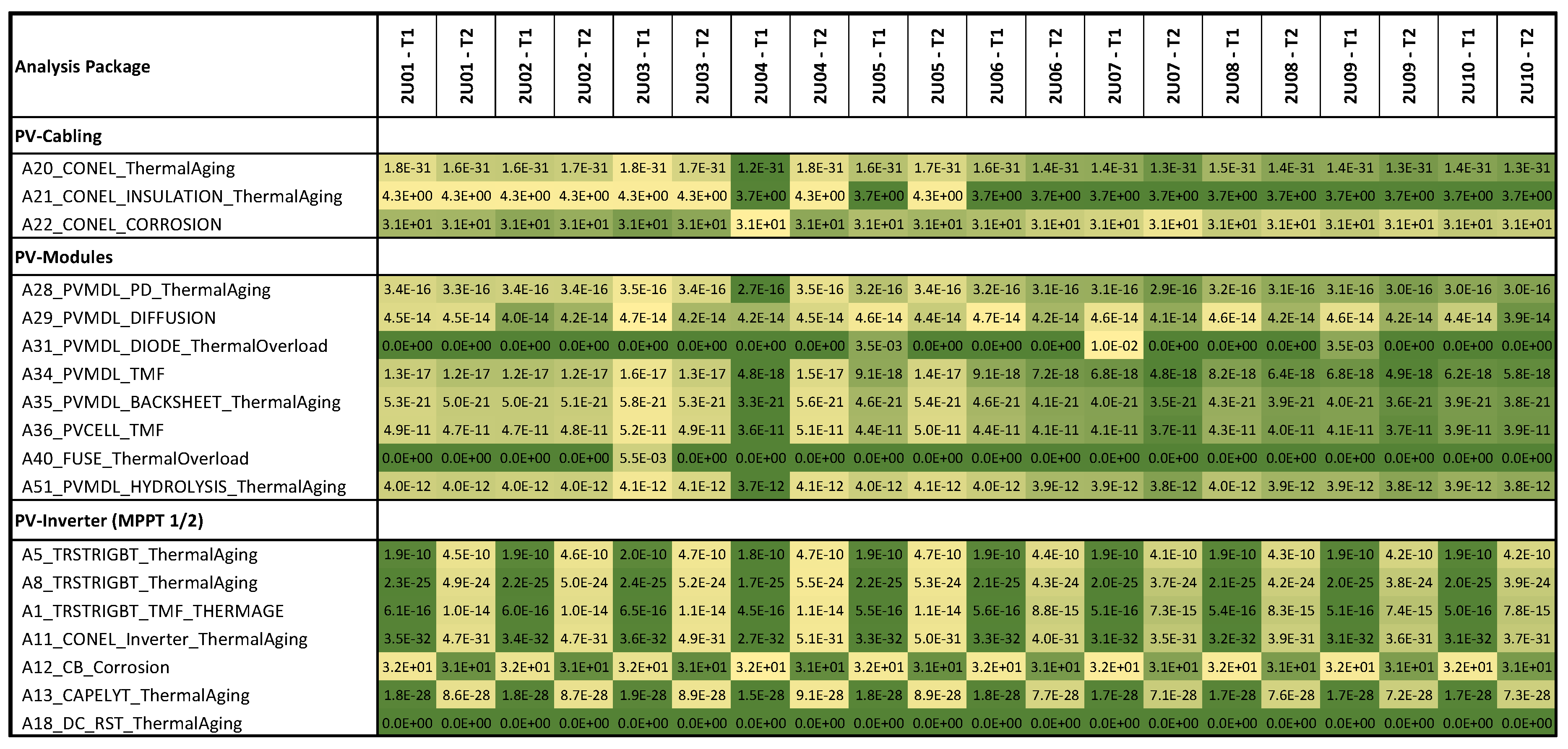 Energies 14 01261 g0a2