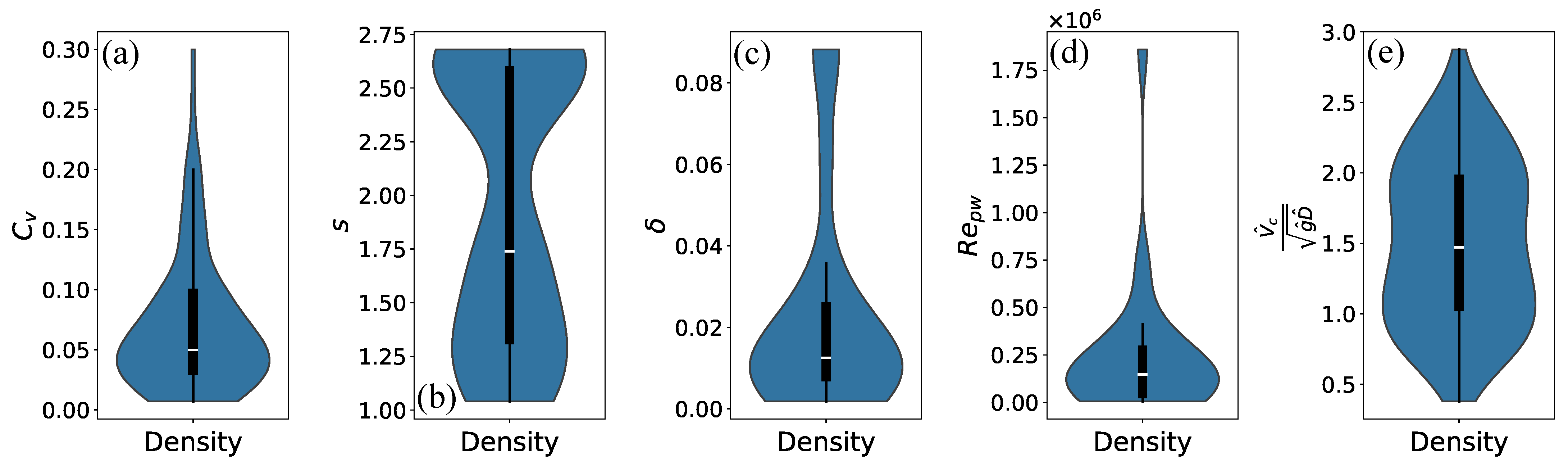 Energies 14 01263 g005