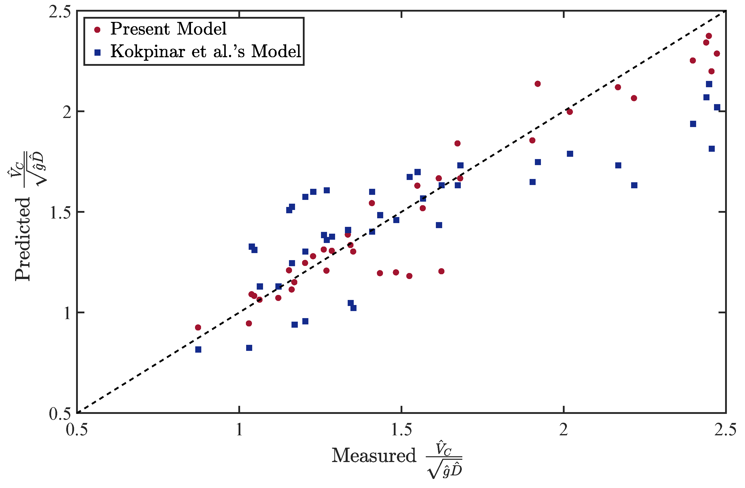 Energies 14 01263 g007