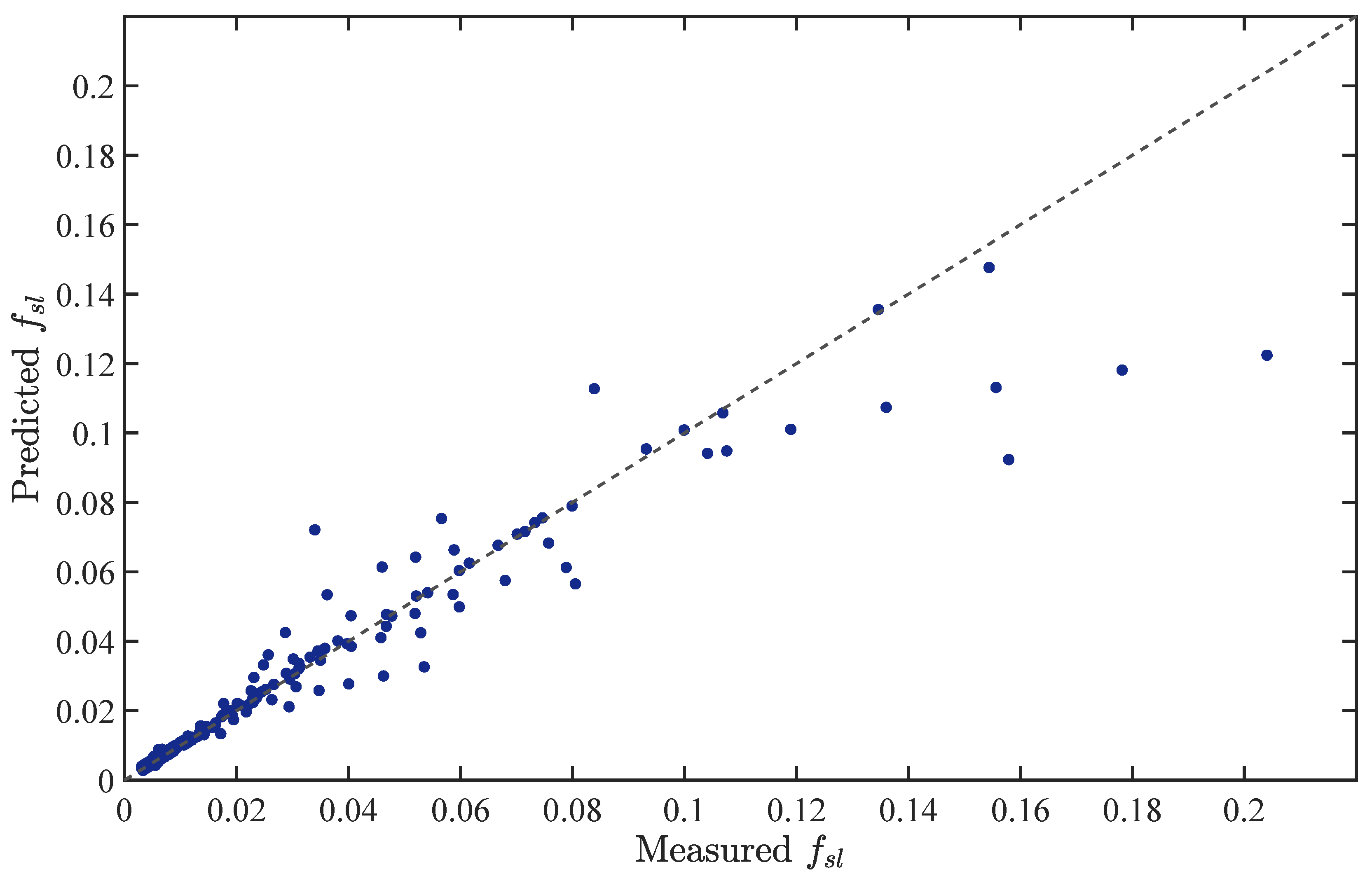 Energies 14 01263 g012