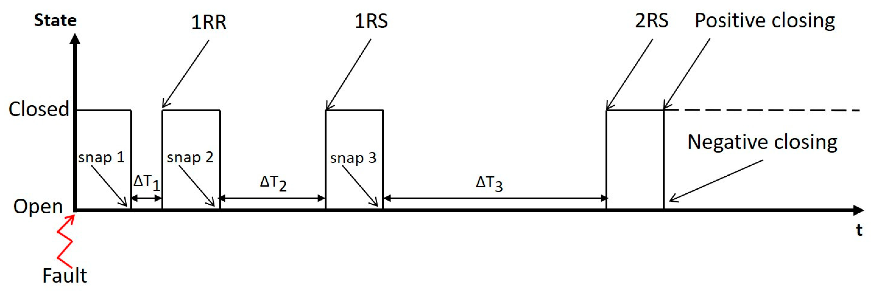 Energies 14 01264 g002 Energies 14 01264 g002
