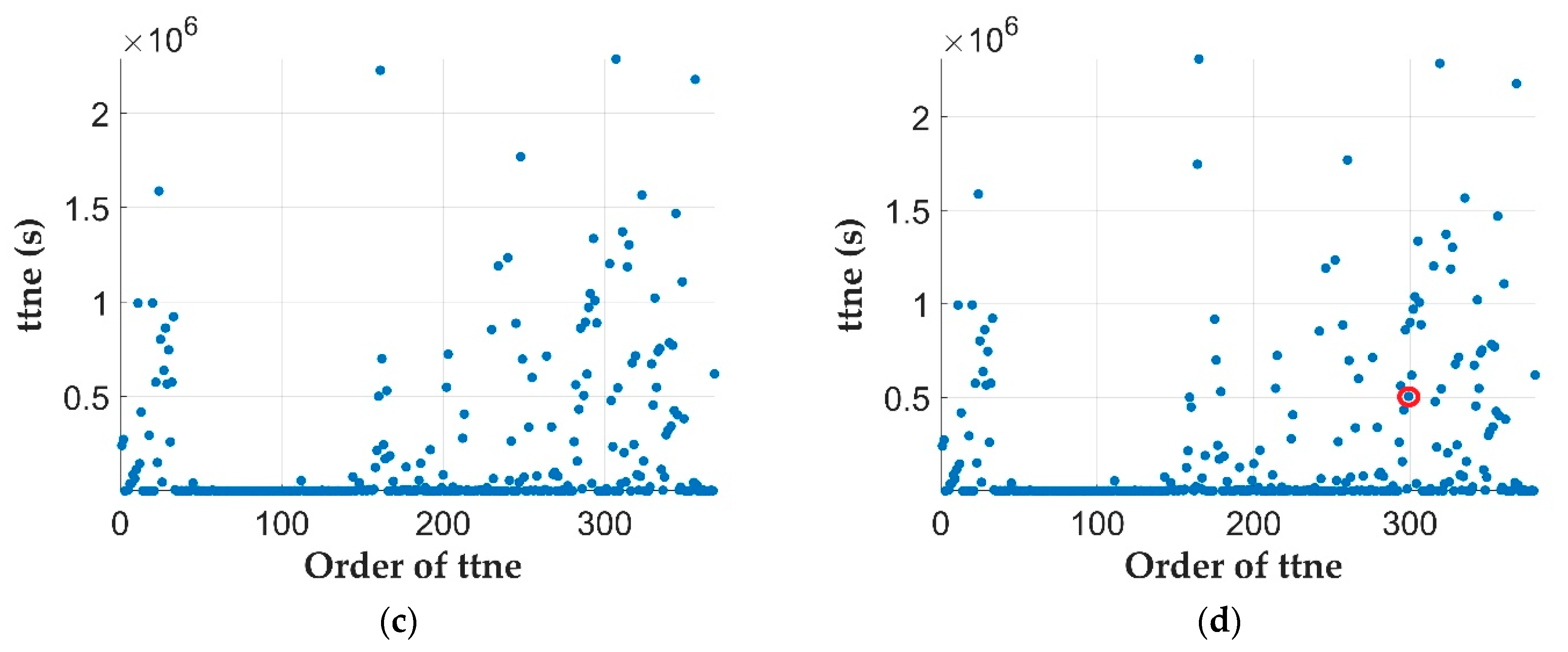 Energies 14 01264 g012b Energies 14 01264 g012b