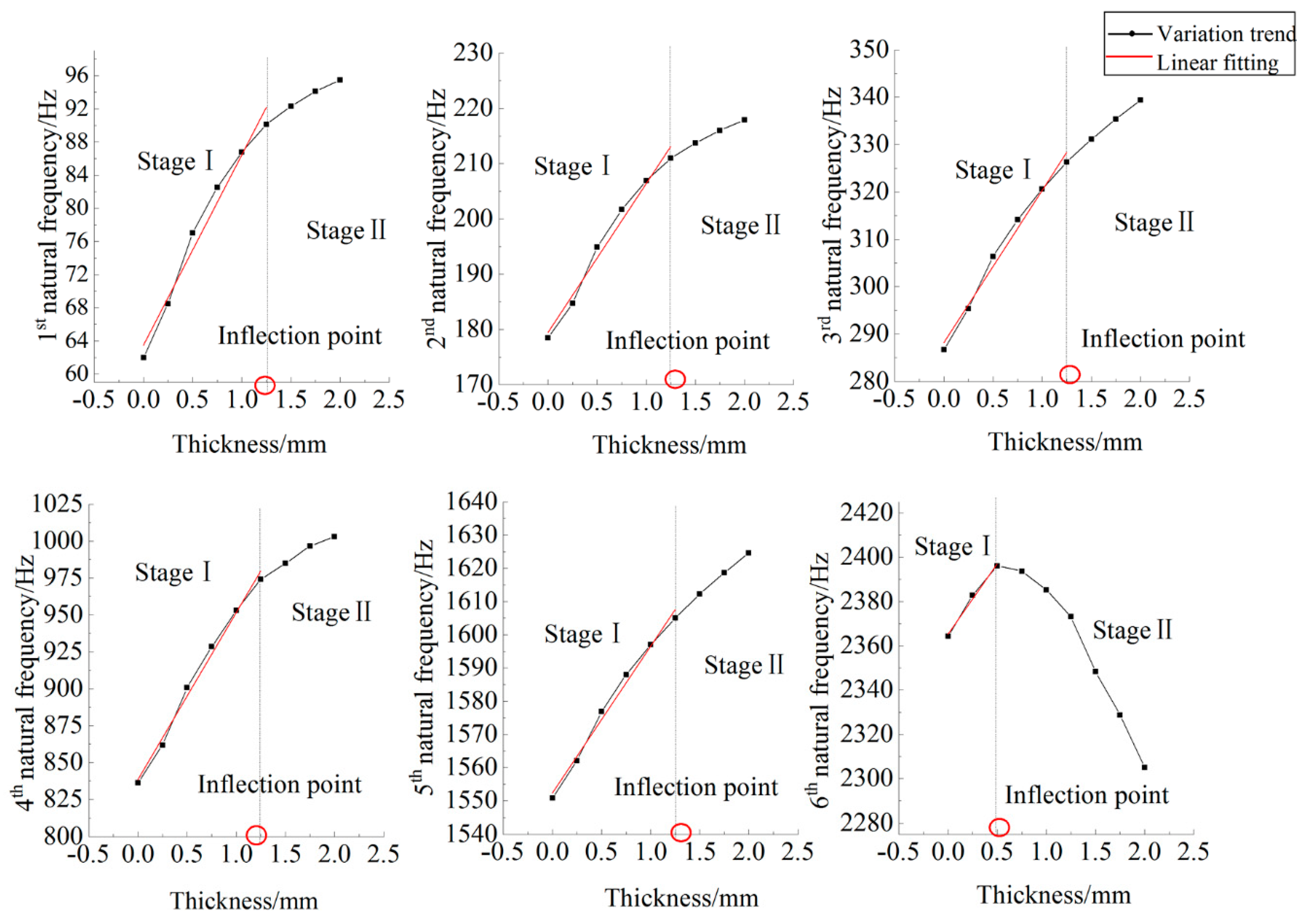 Energies 14 01266 g006 Energies 14 01266 g006