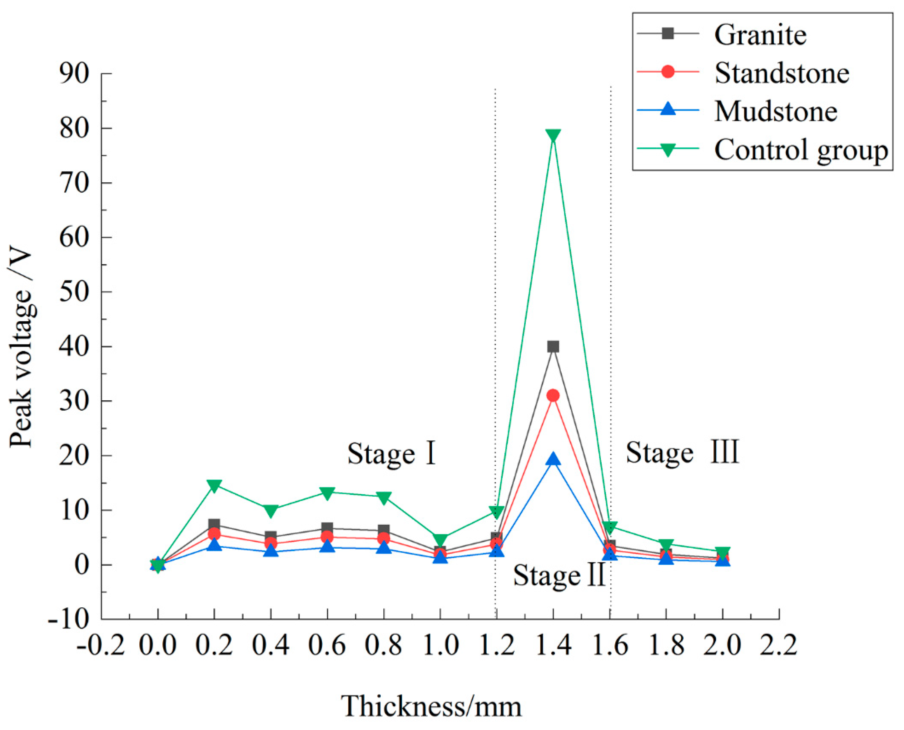 Energies 14 01266 g007 Energies 14 01266 g007