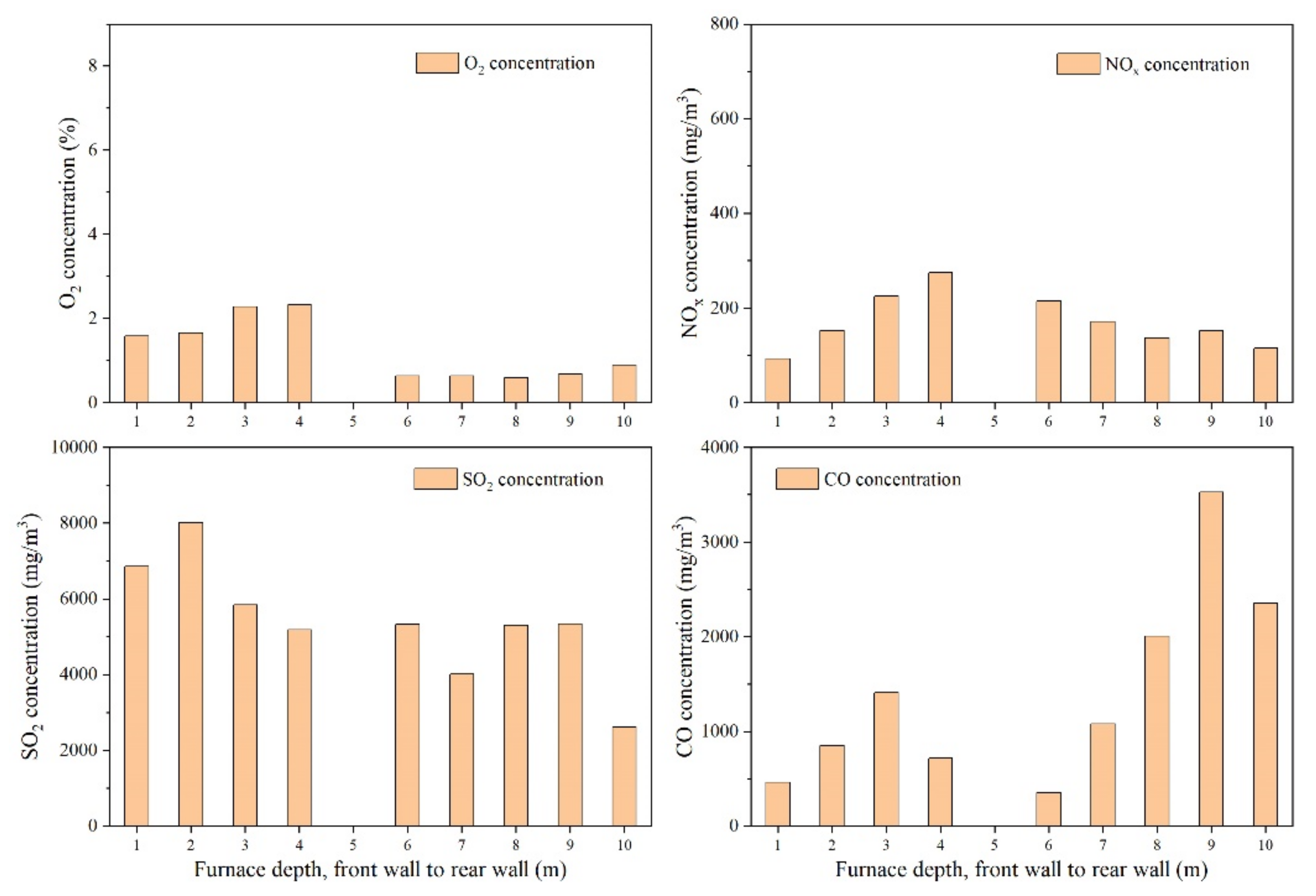 Energies 14 01267 g006 Energies 14 01267 g006