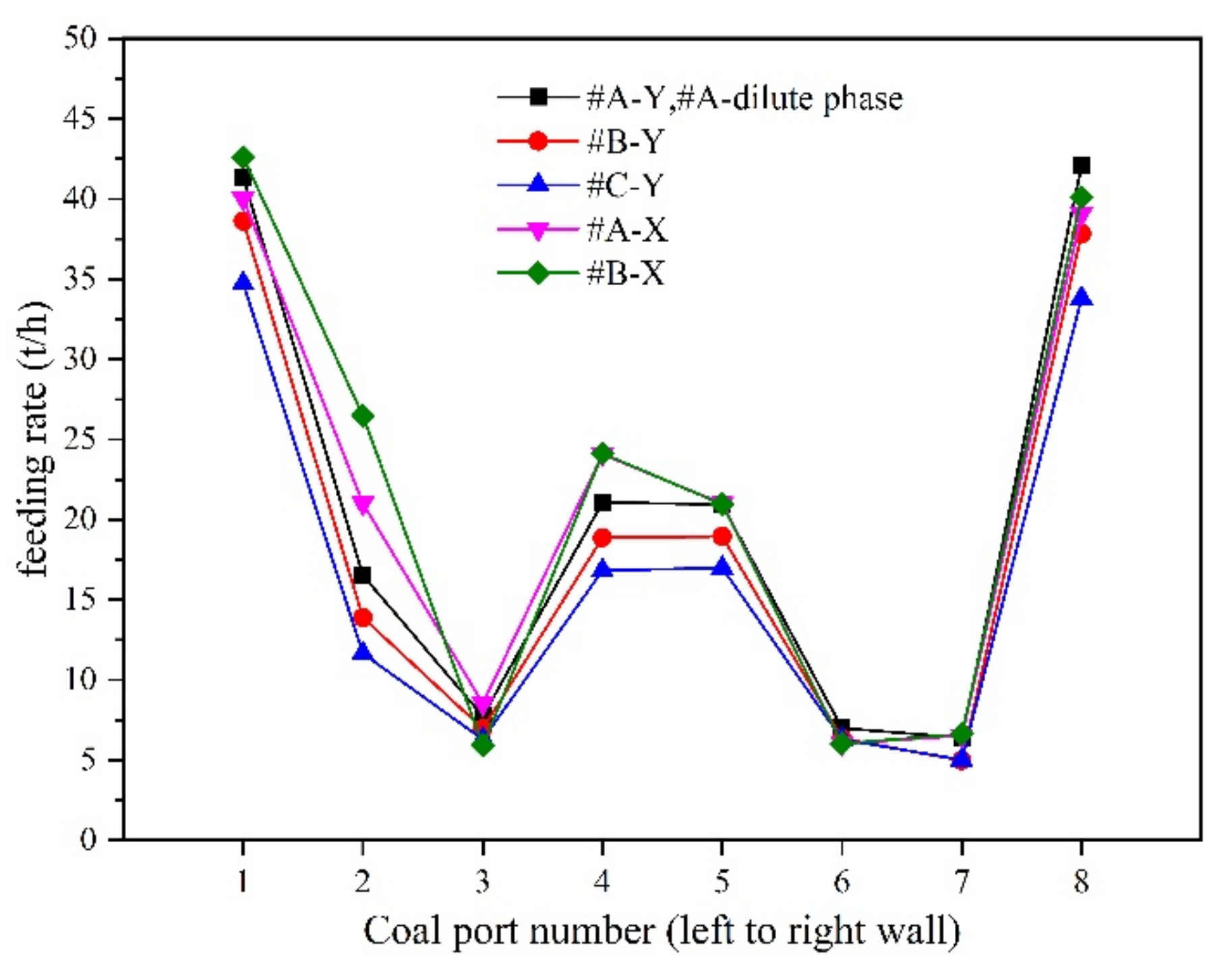 Energies 14 01267 g008 Energies 14 01267 g008