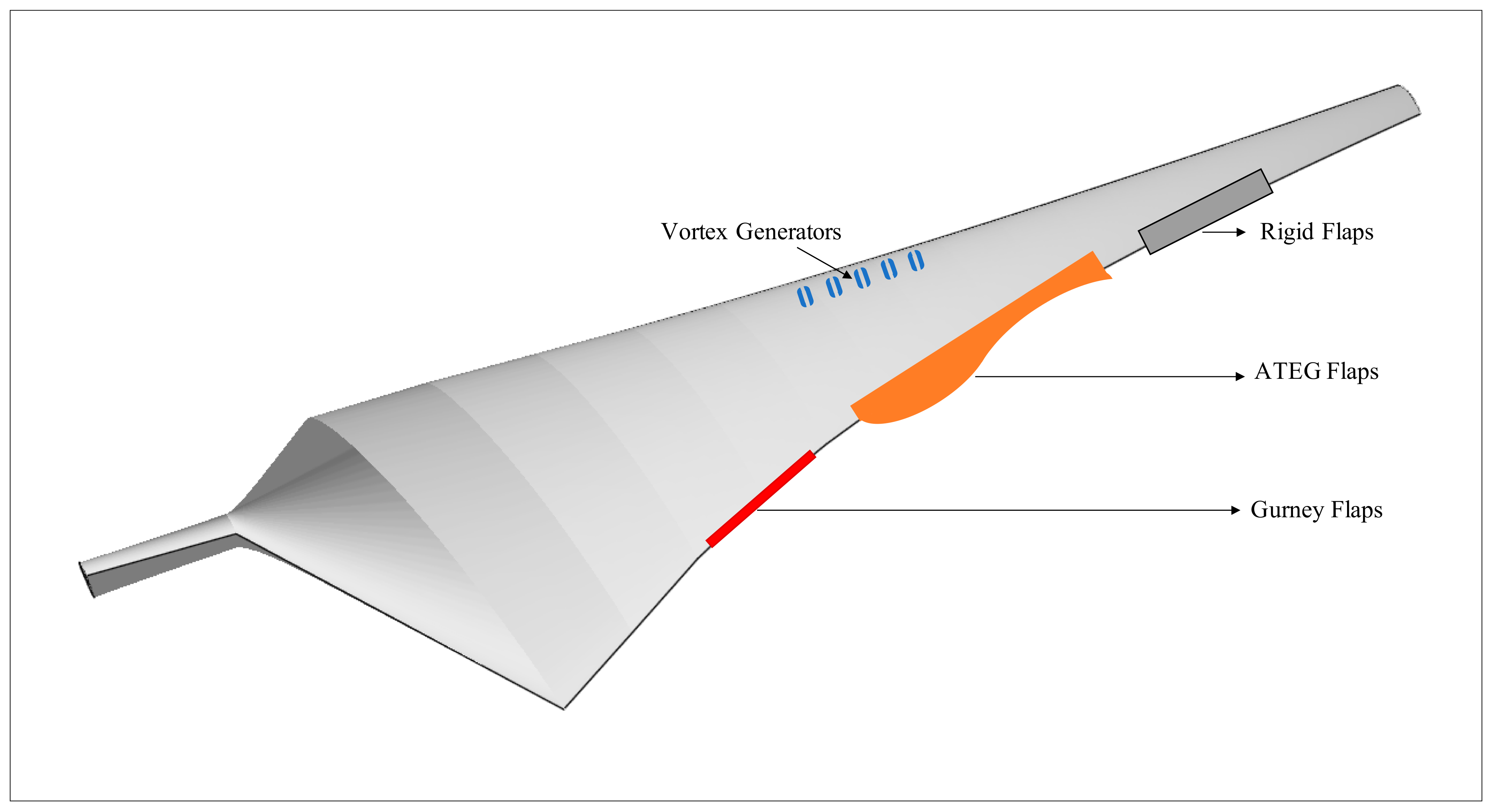 Energies 14 01268 g004