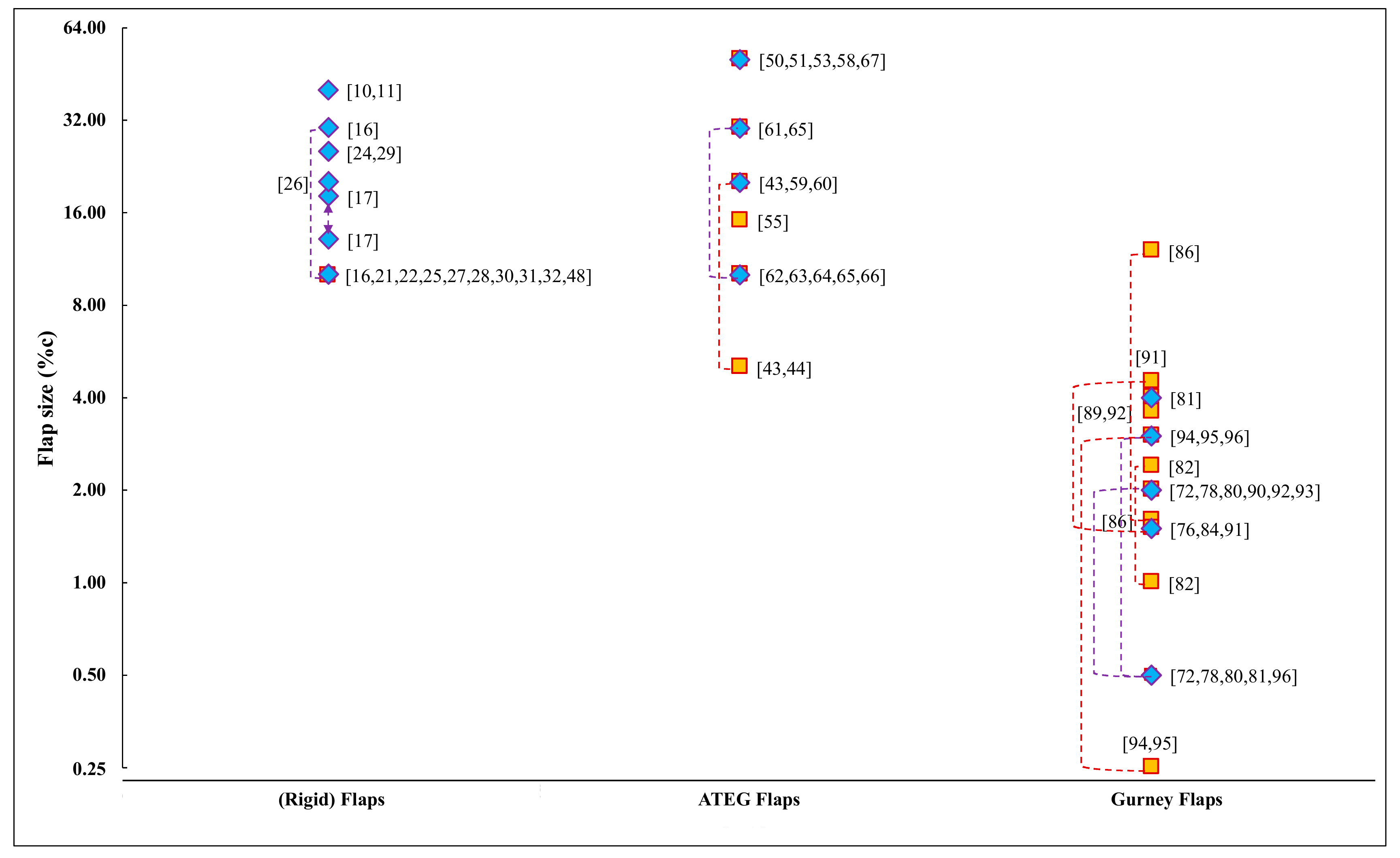 Energies 14 01268 g005