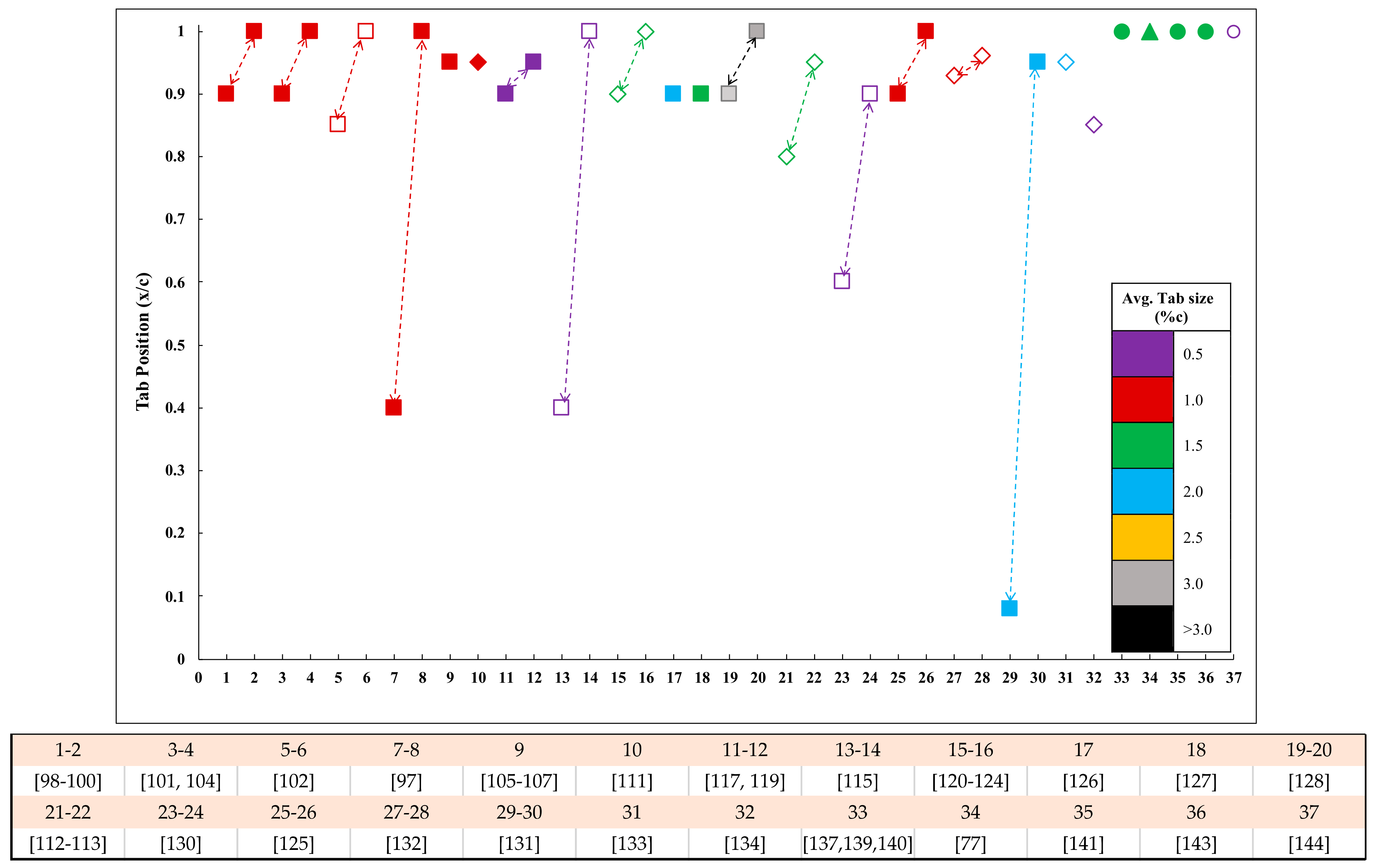 Energies 14 01268 g007