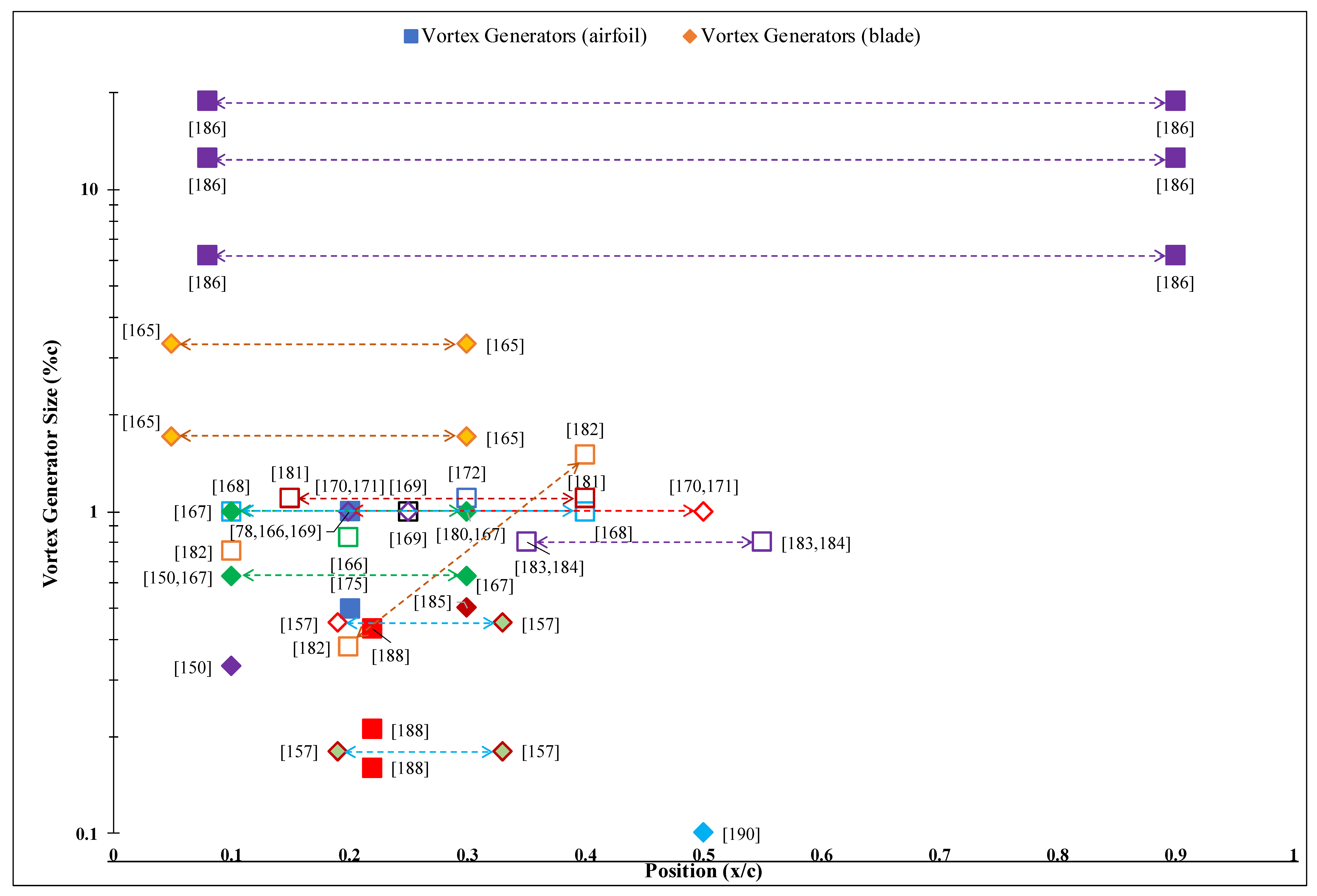 Energies 14 01268 g008