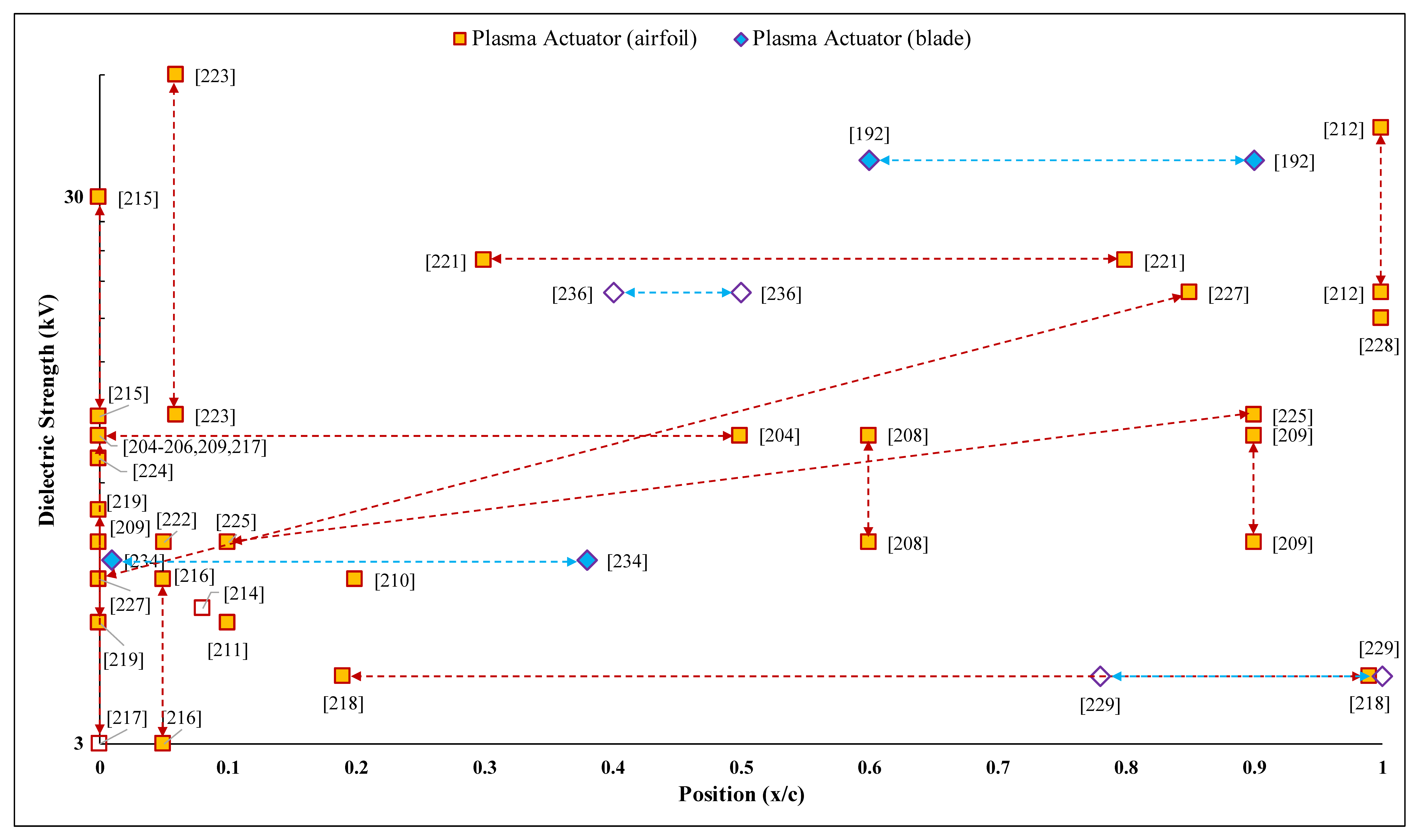 Energies 14 01268 g009