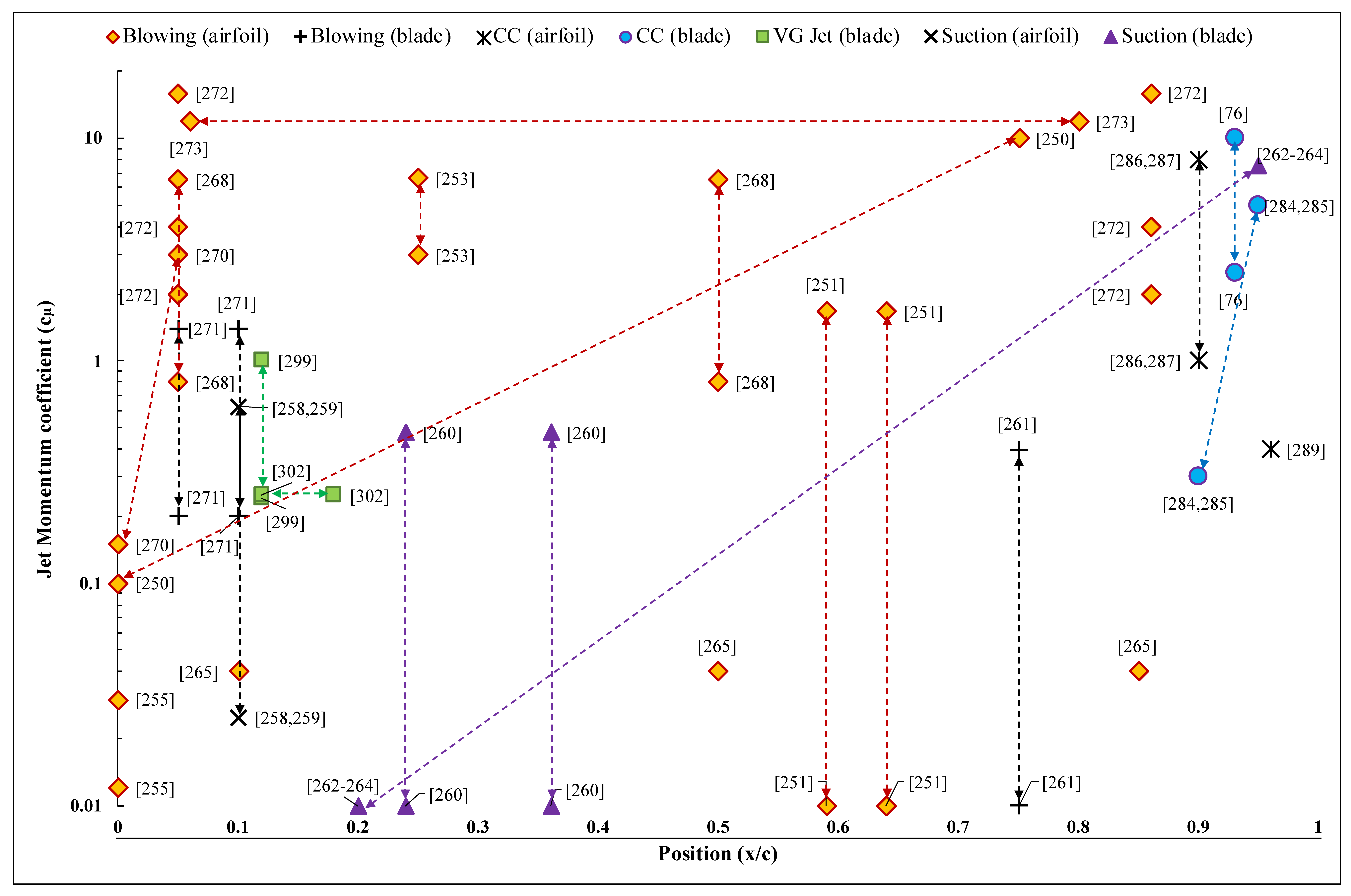 Energies 14 01268 g010