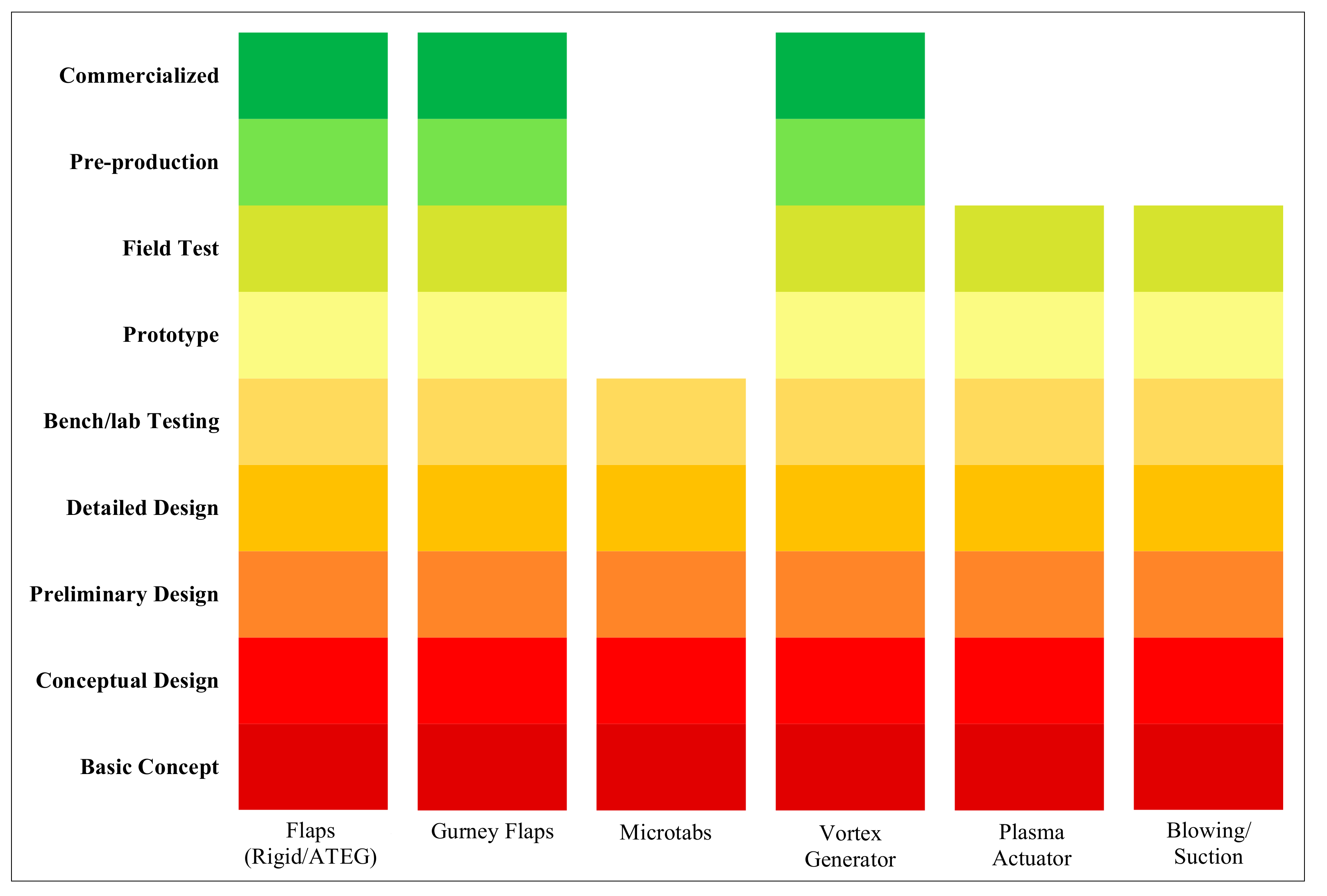 Energies 14 01268 g012