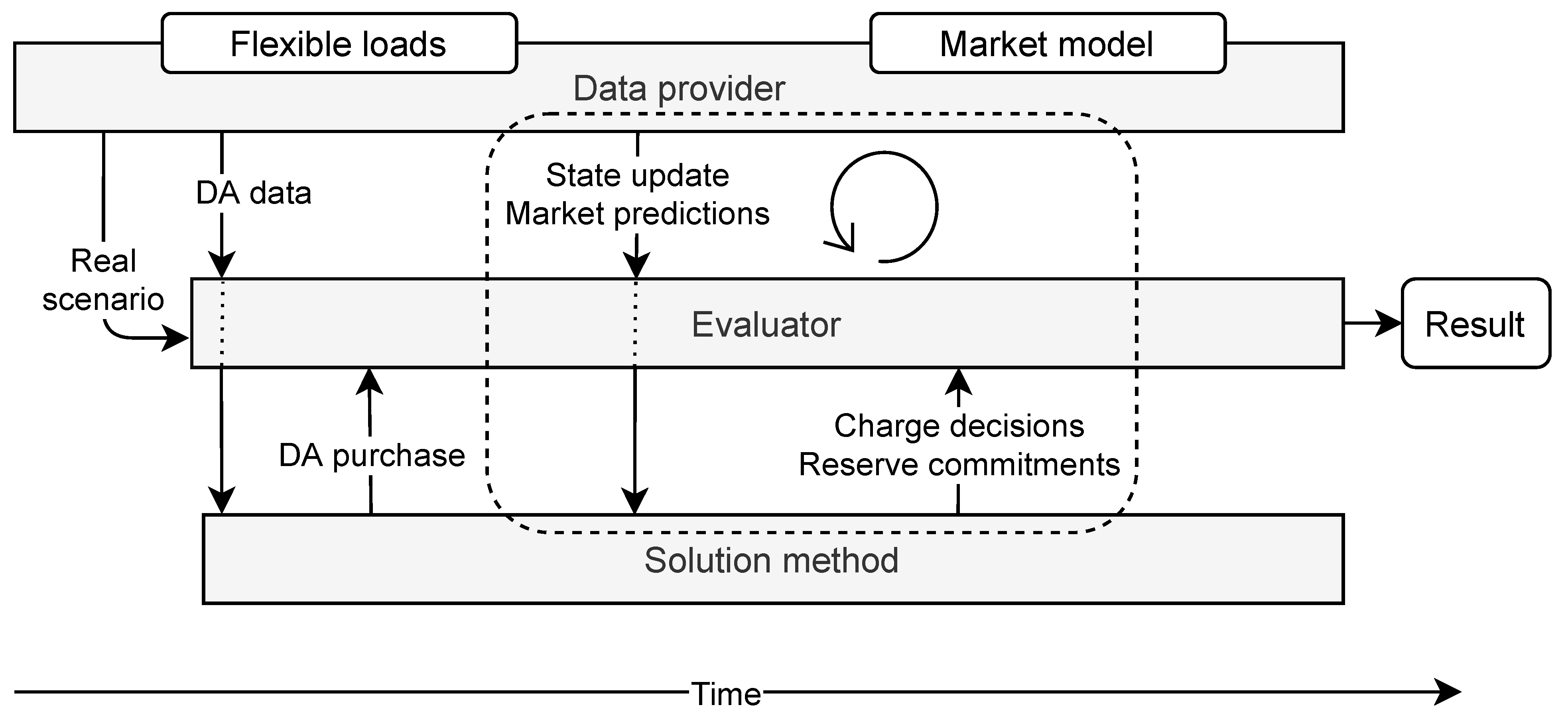 Energies 14 01269 g001
