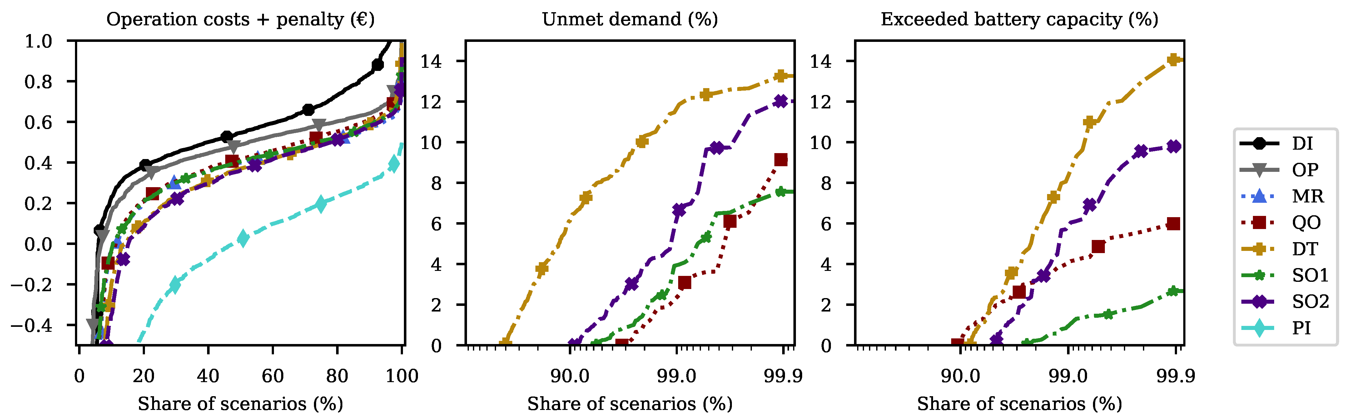 Energies 14 01269 g003