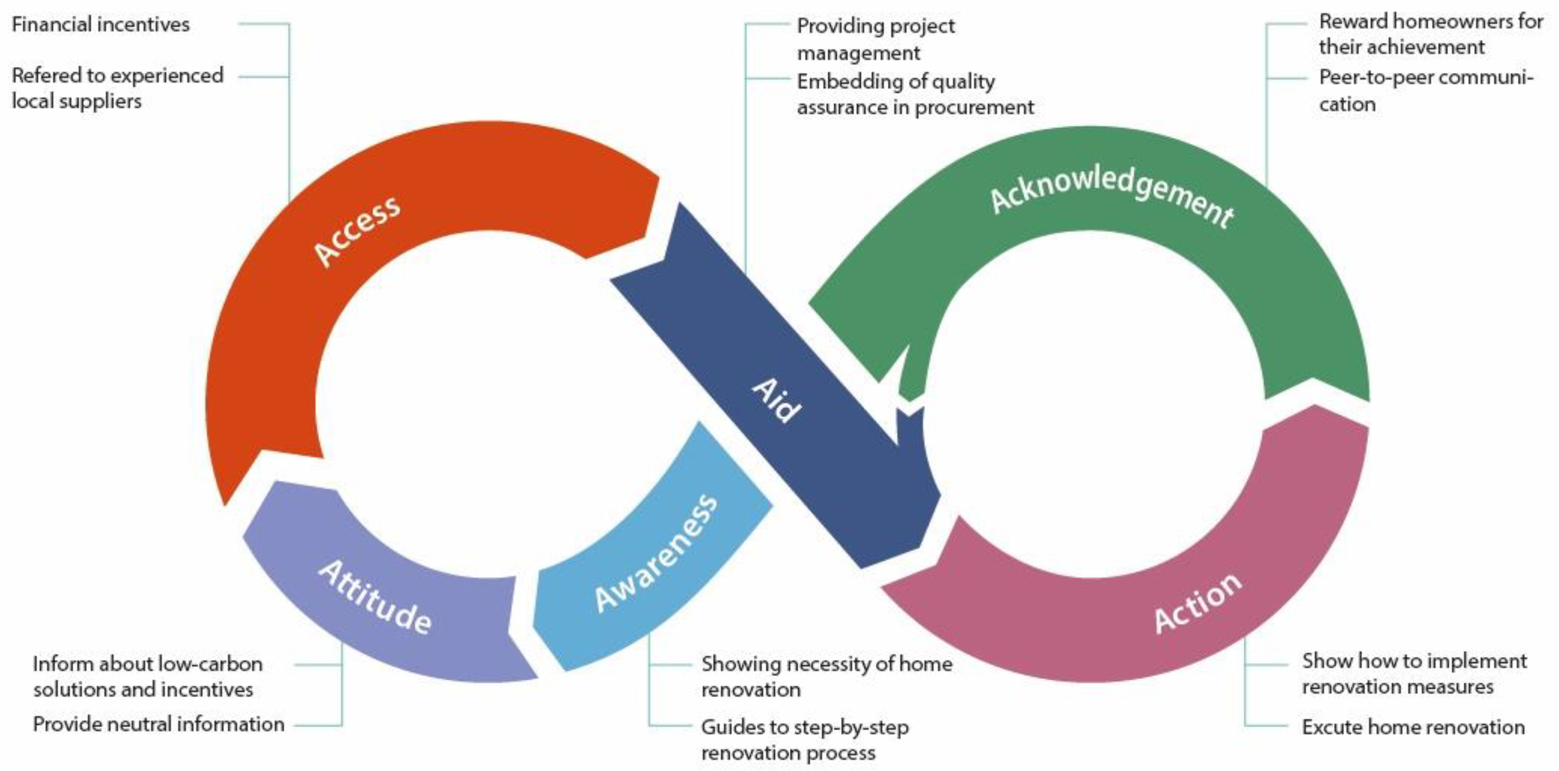 Energies 14 01270 g001