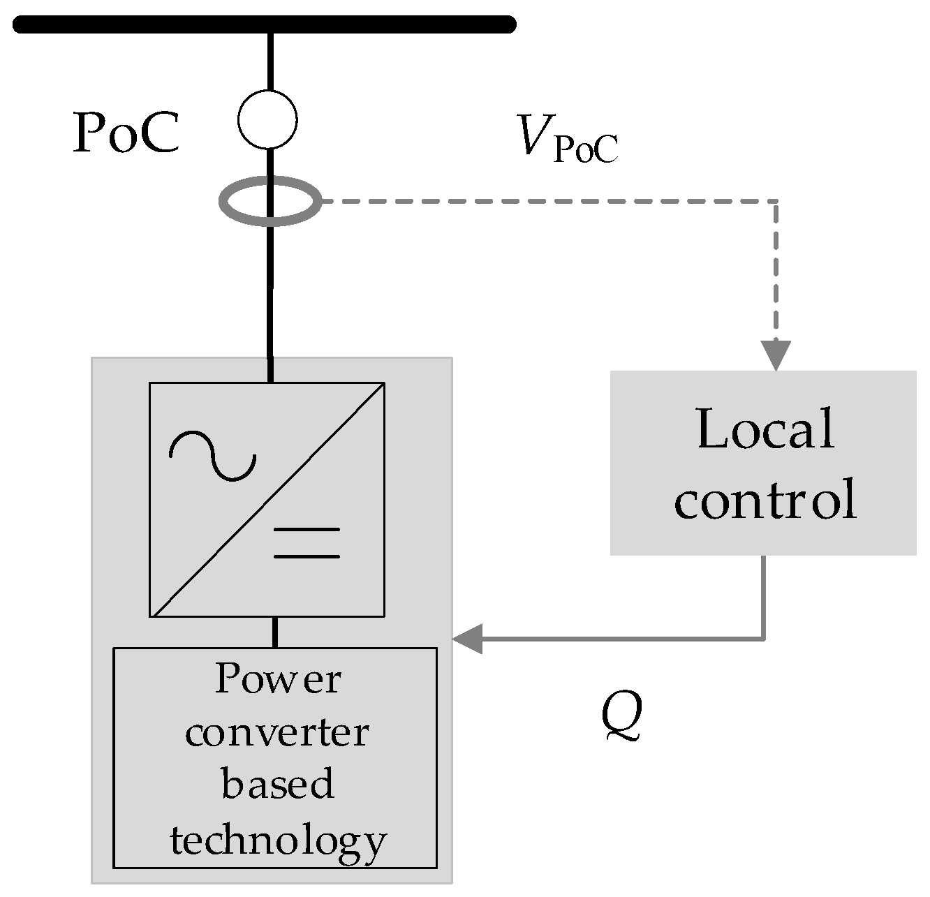 Energies 14 01275 g002