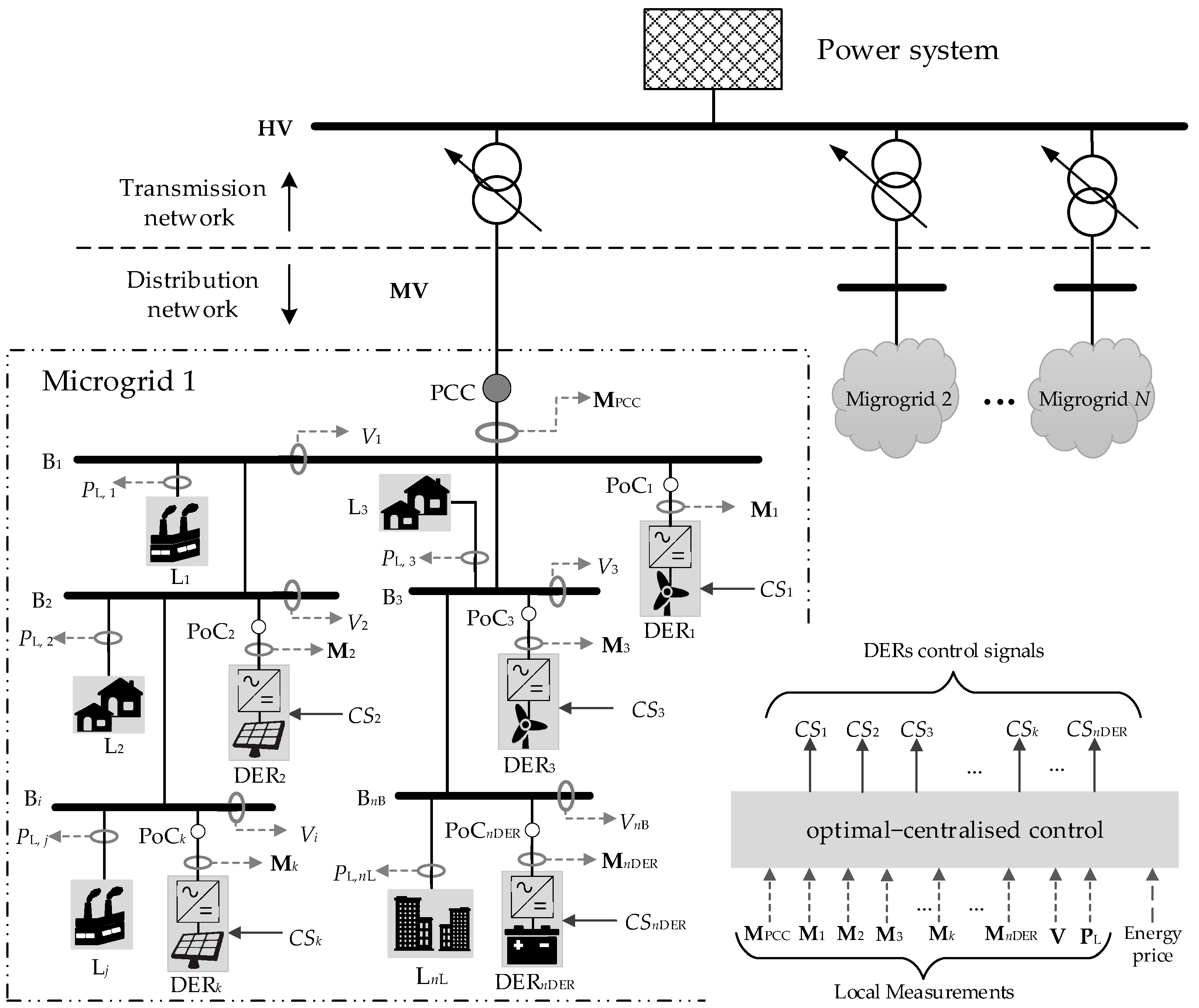 Energies 14 01275 g003