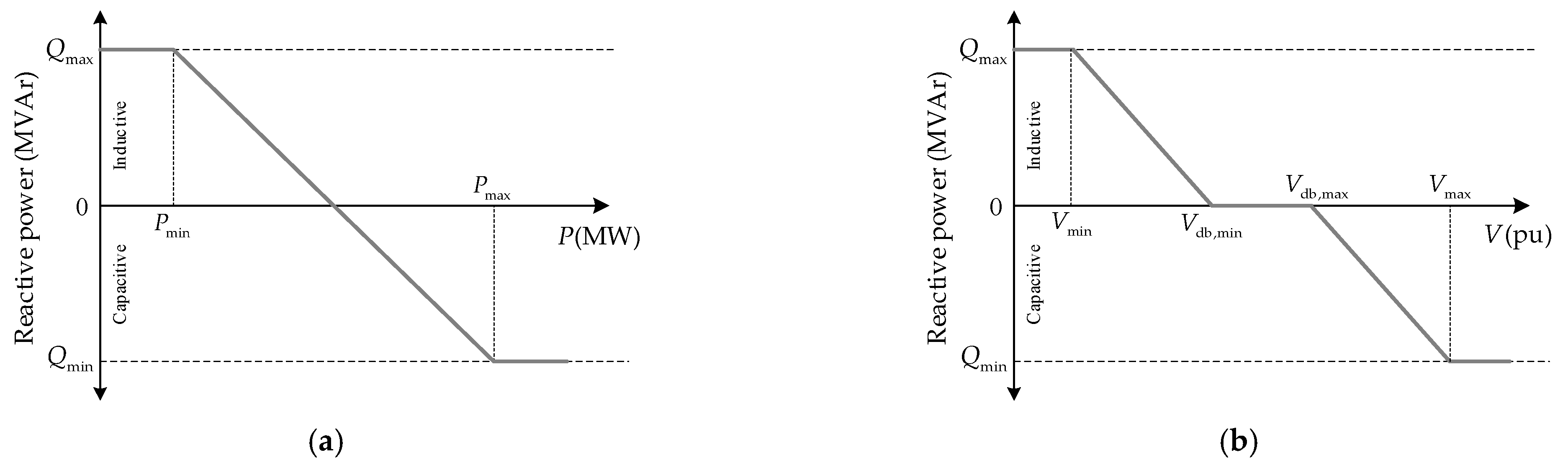 Energies 14 01275 g005