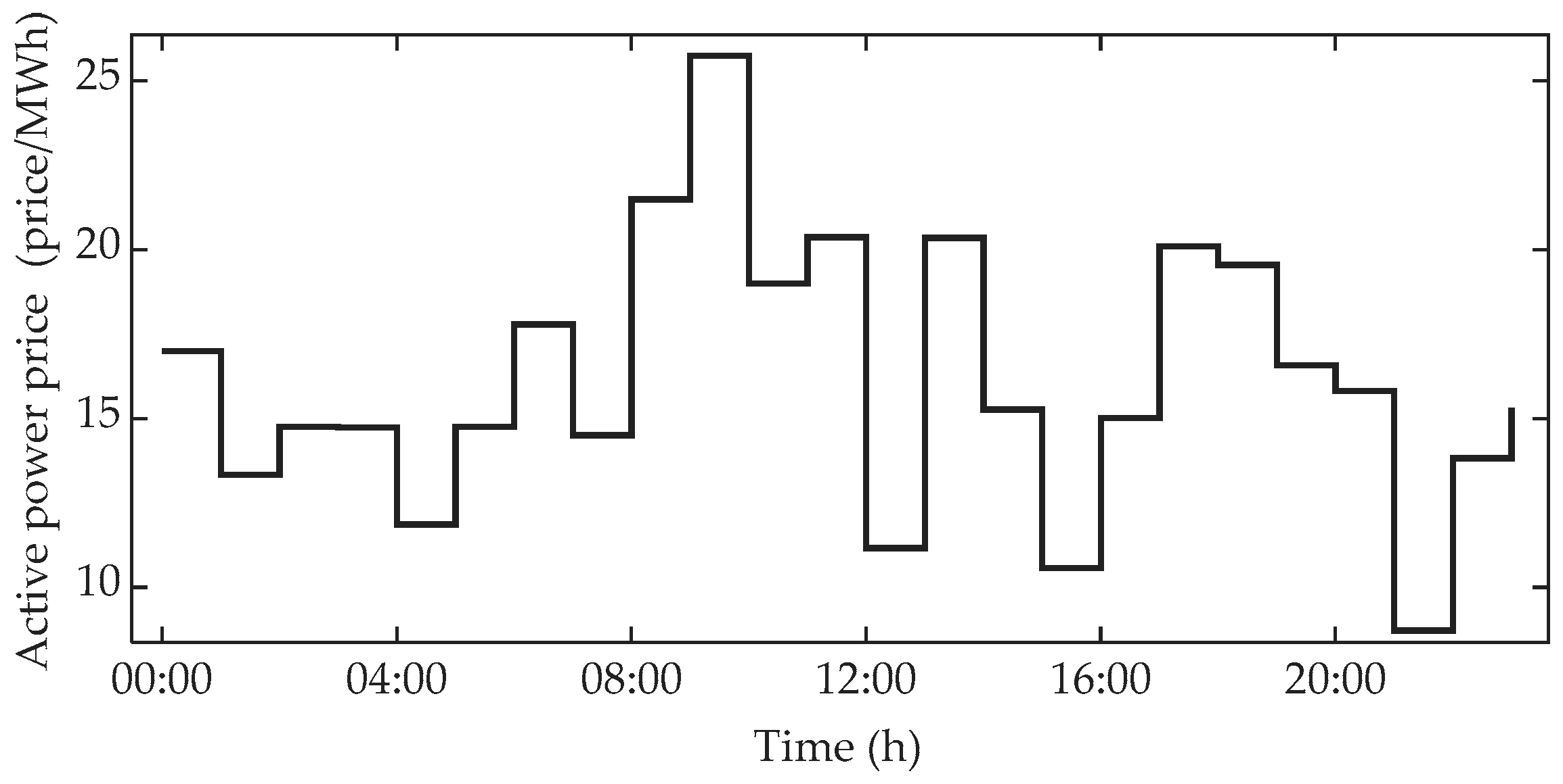 Energies 14 01275 g006