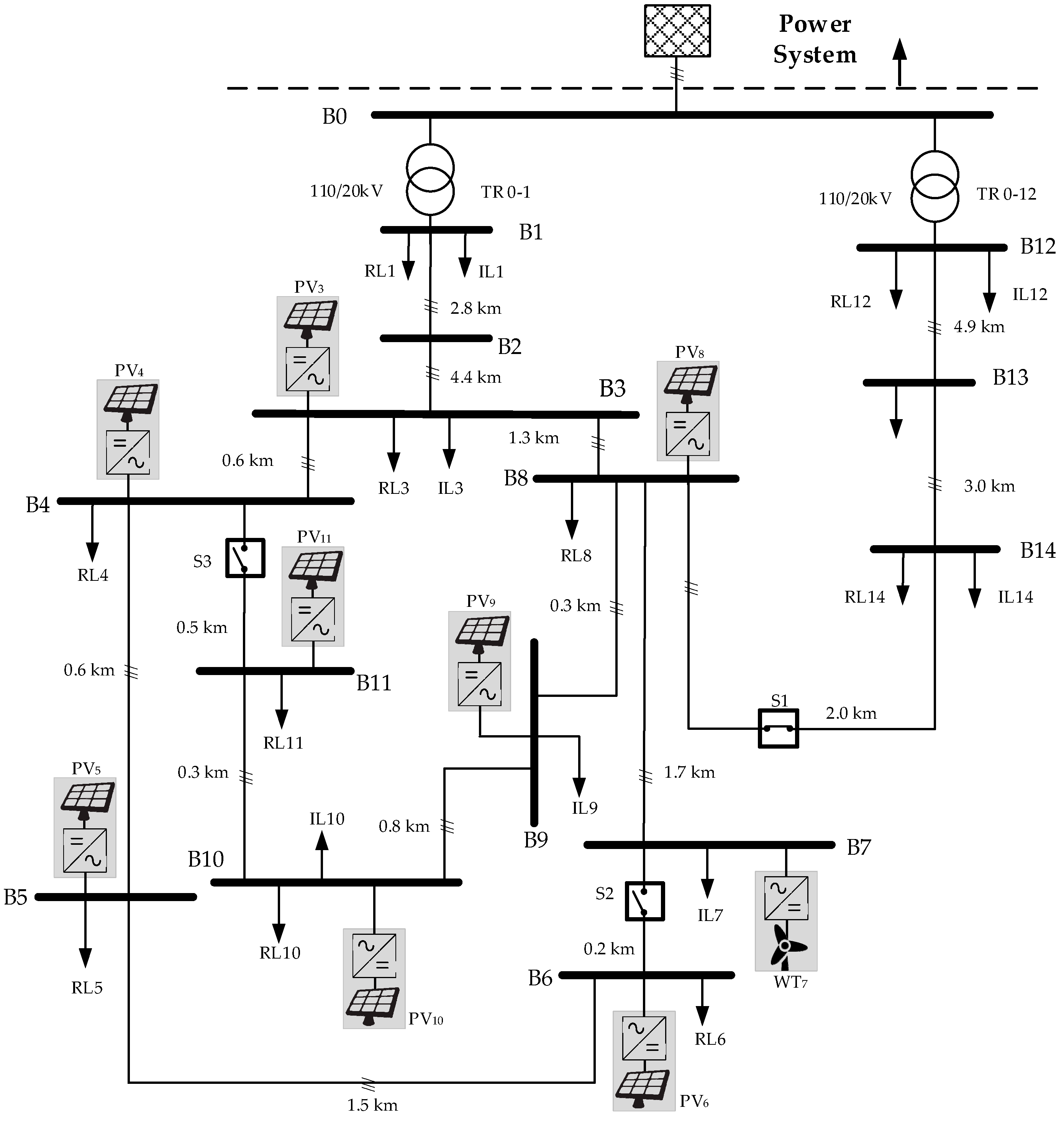 Energies 14 01275 g007