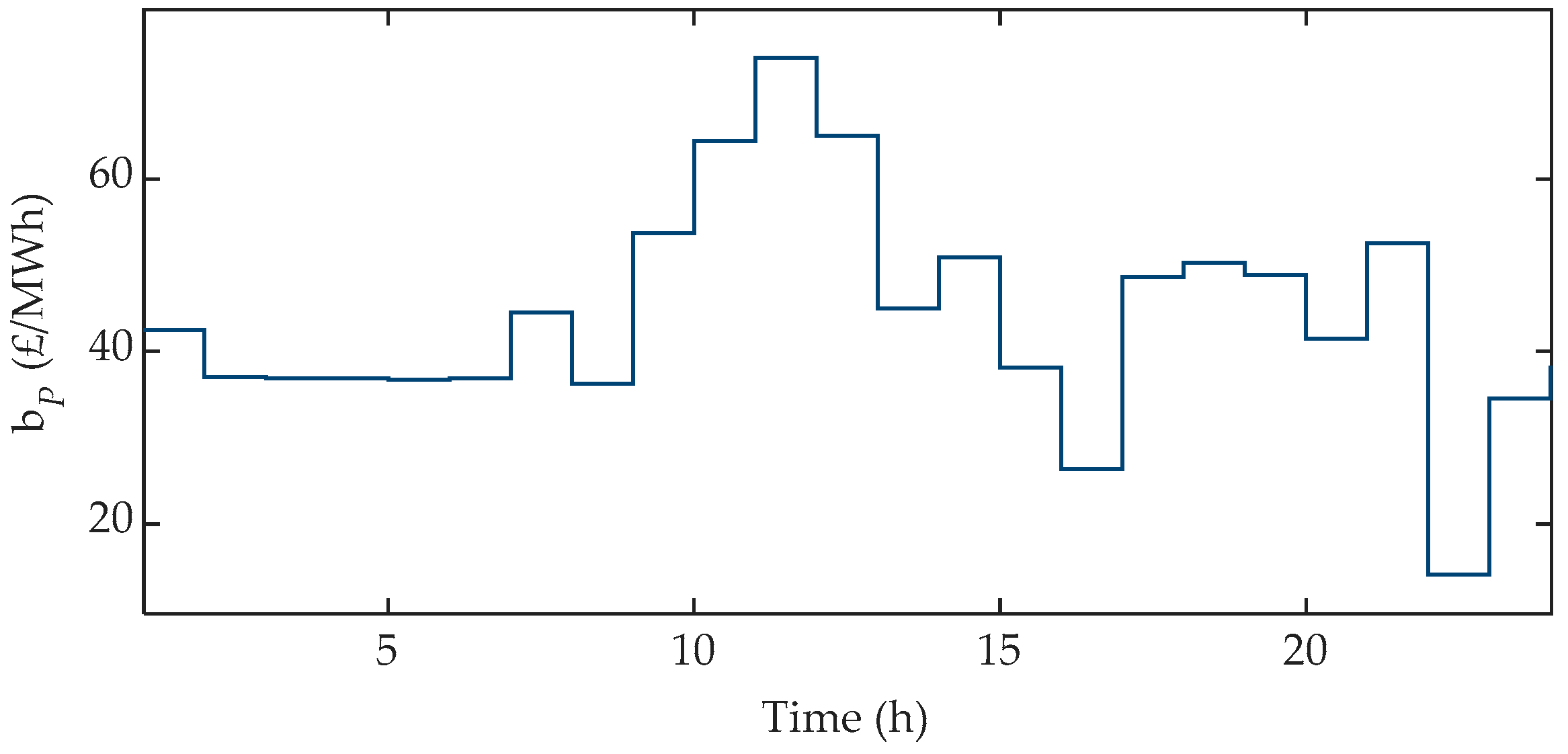 Energies 14 01275 g008