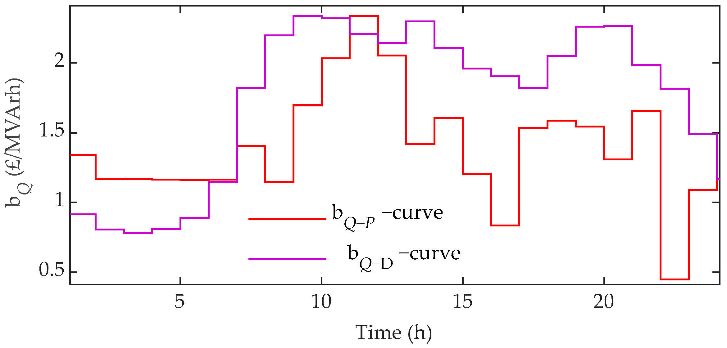 Energies 14 01275 g009