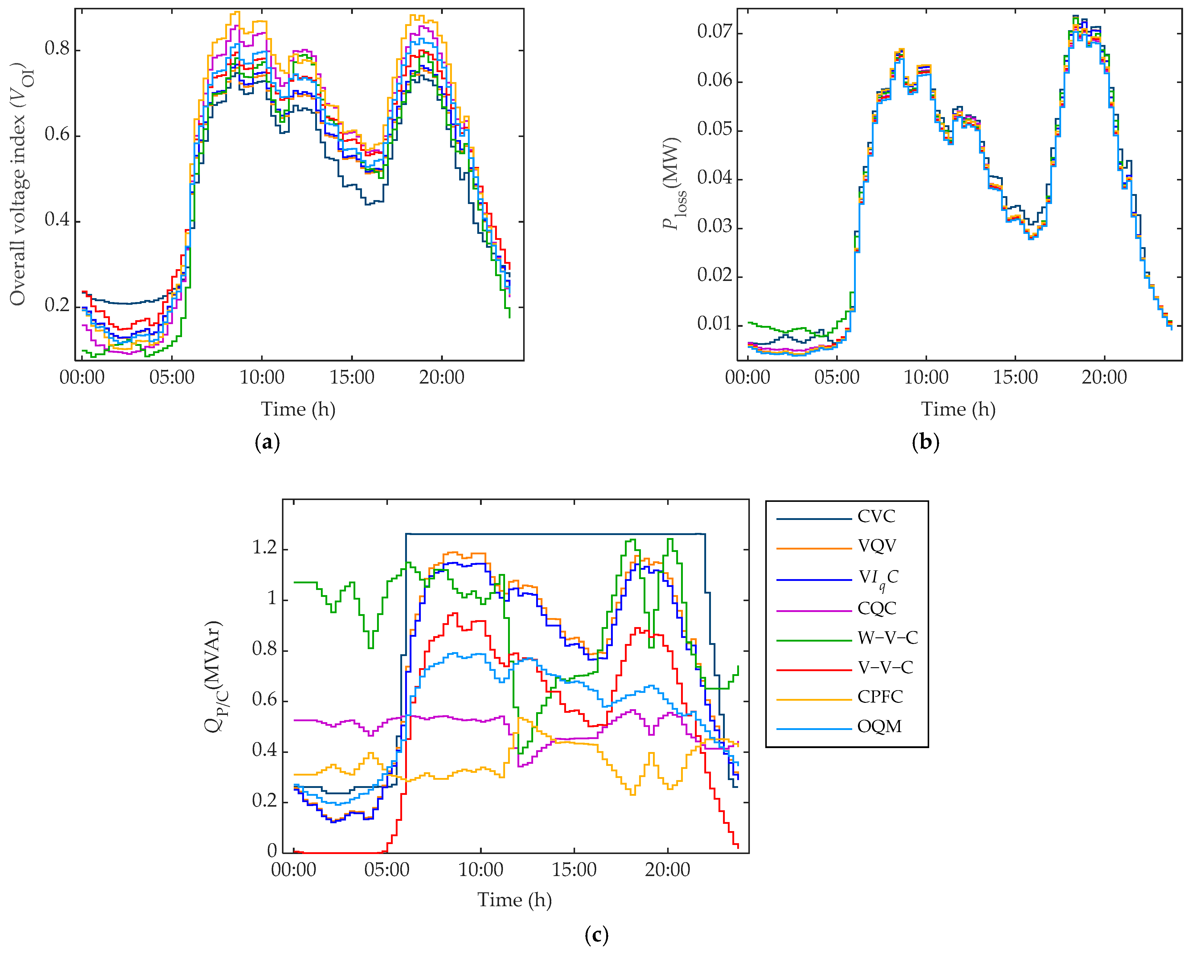 Energies 14 01275 g010