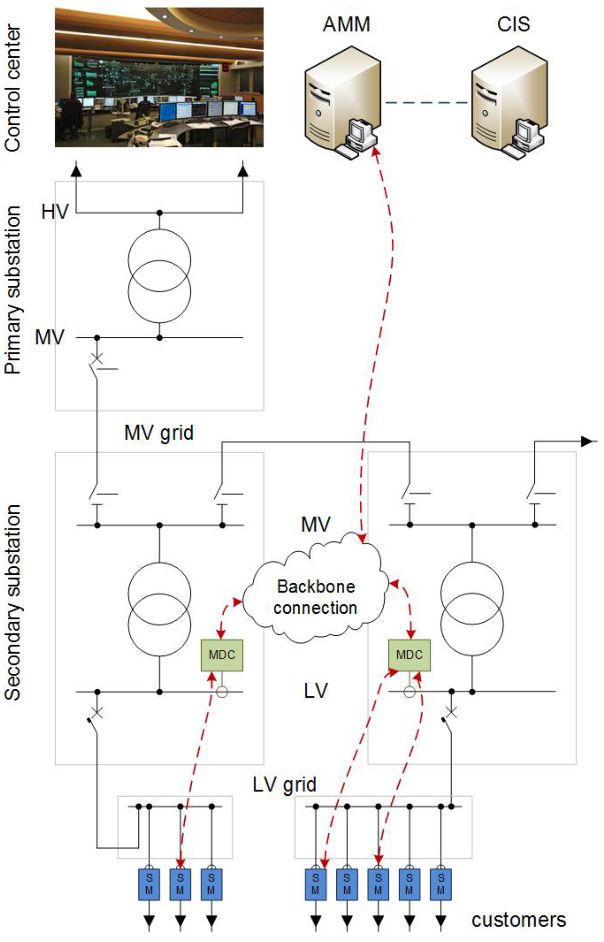 Energies 14 01277 g001 Energies 14 01277 g001
