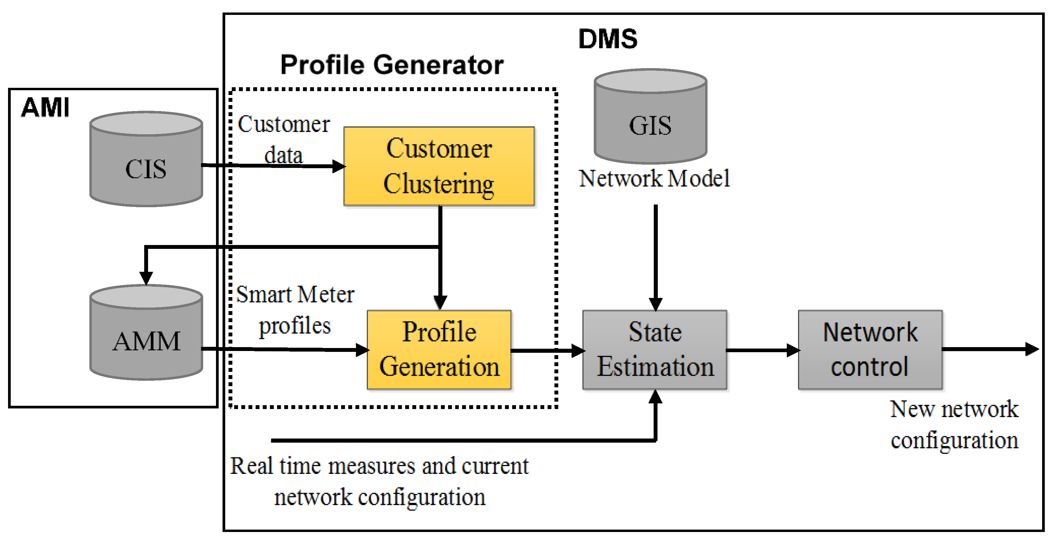 Energies 14 01277 g002 Energies 14 01277 g002