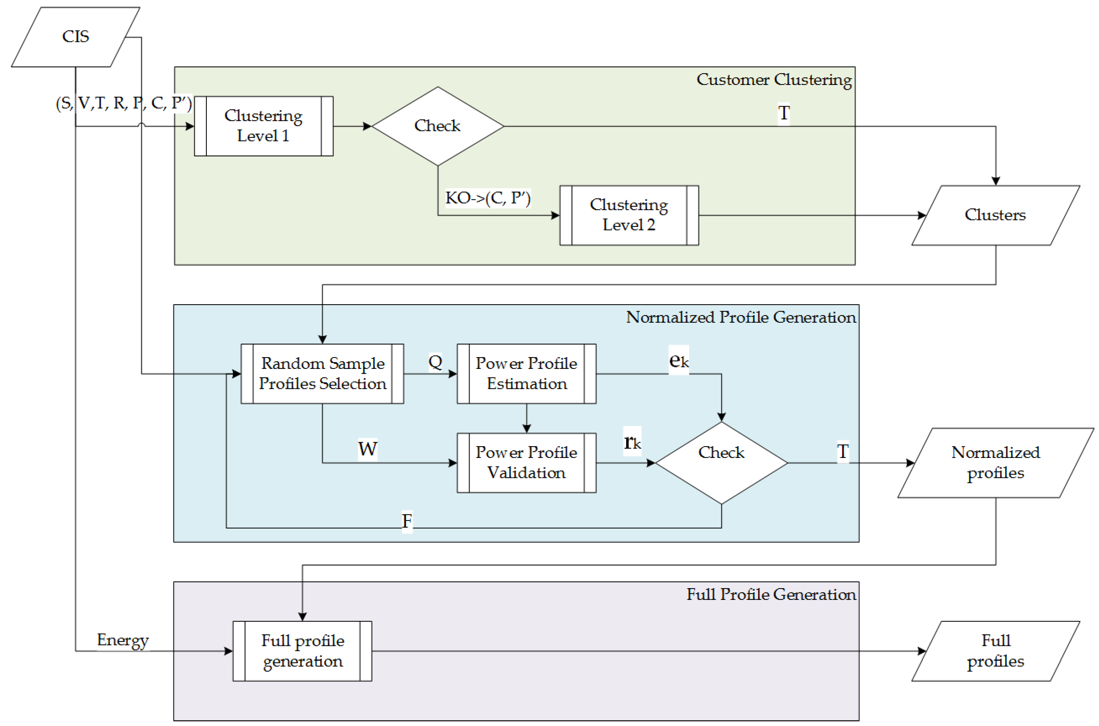 Energies 14 01277 g003 Energies 14 01277 g003