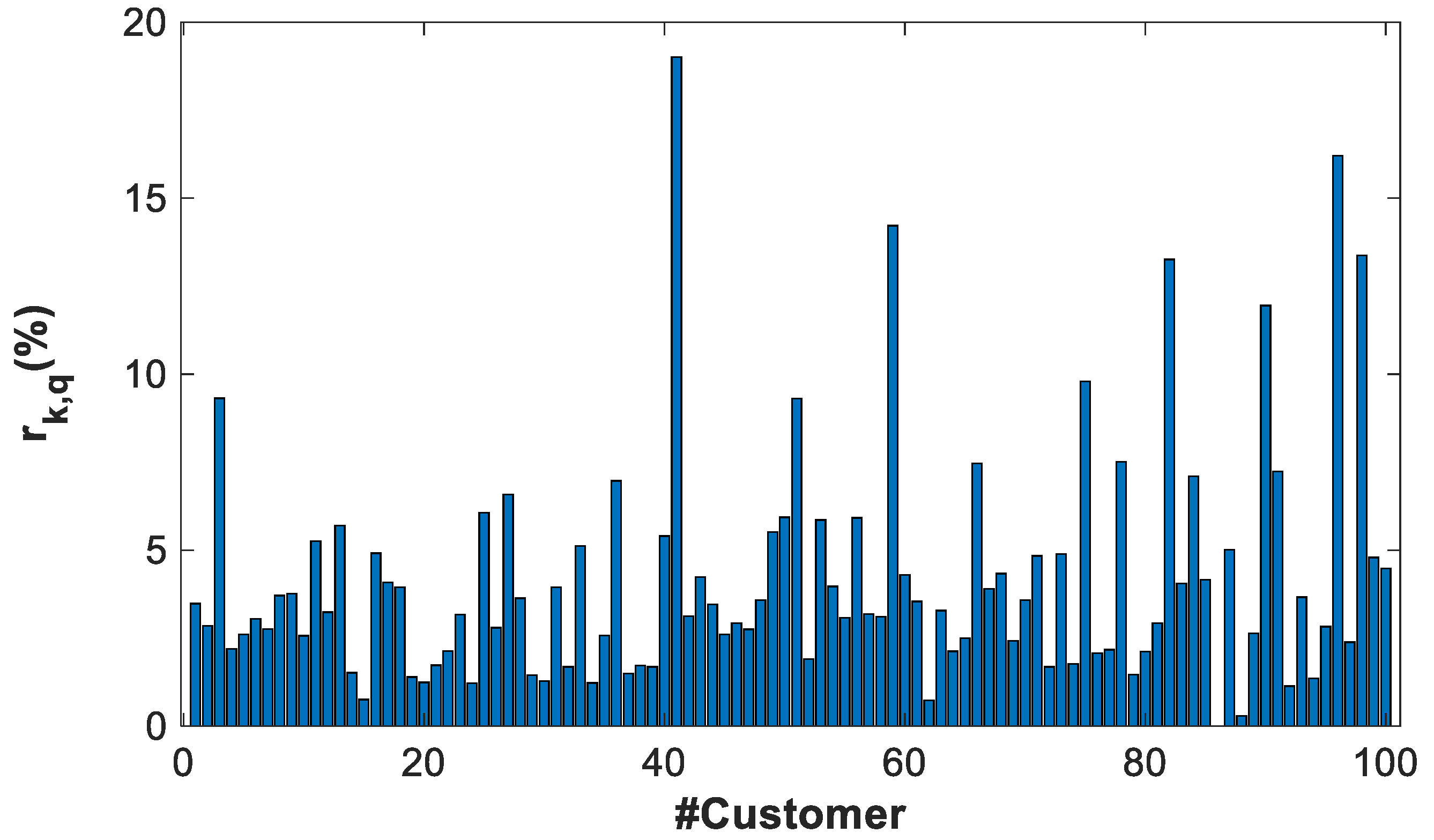 Energies 14 01277 g006 Energies 14 01277 g006