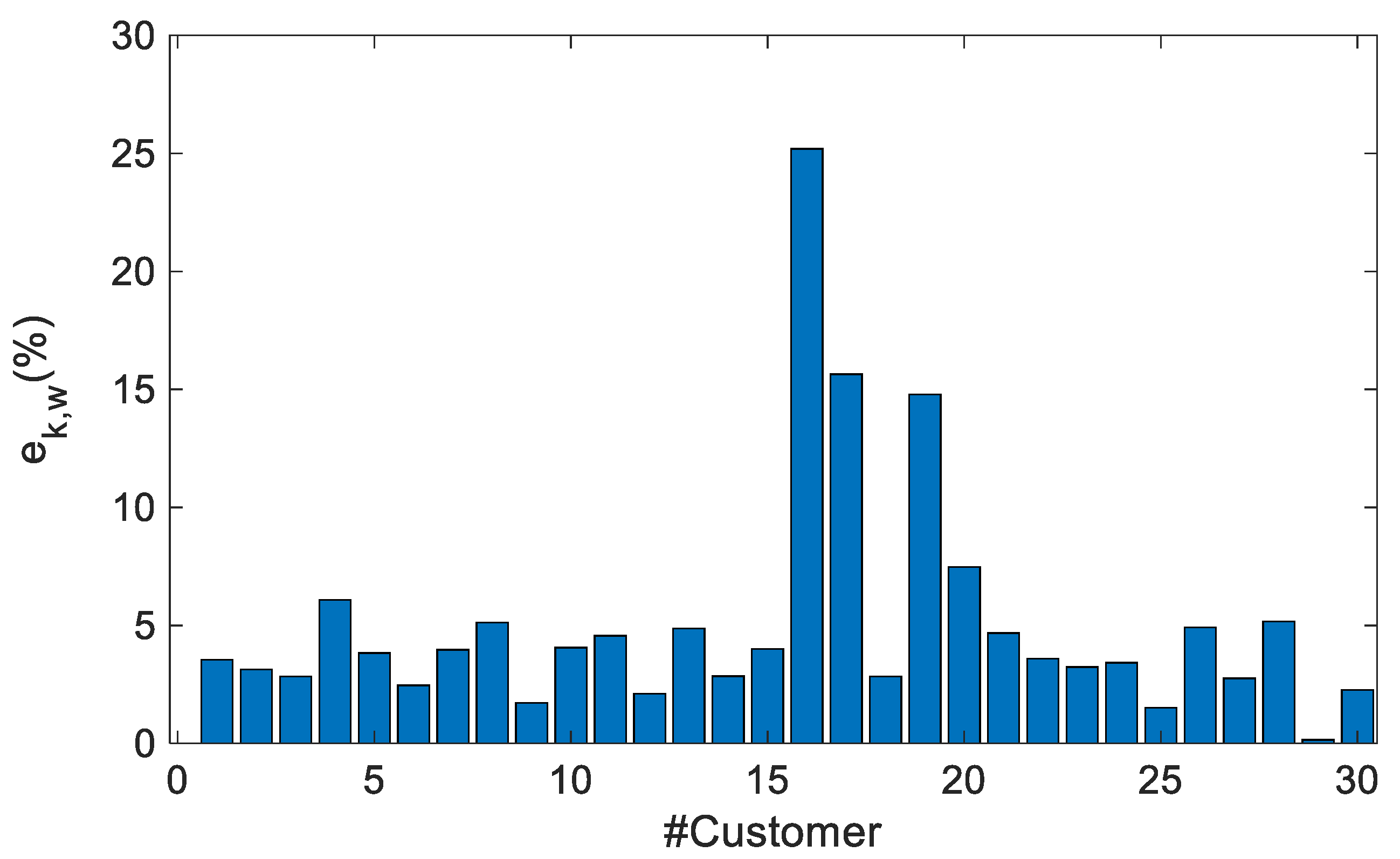 Energies 14 01277 g007 Energies 14 01277 g007