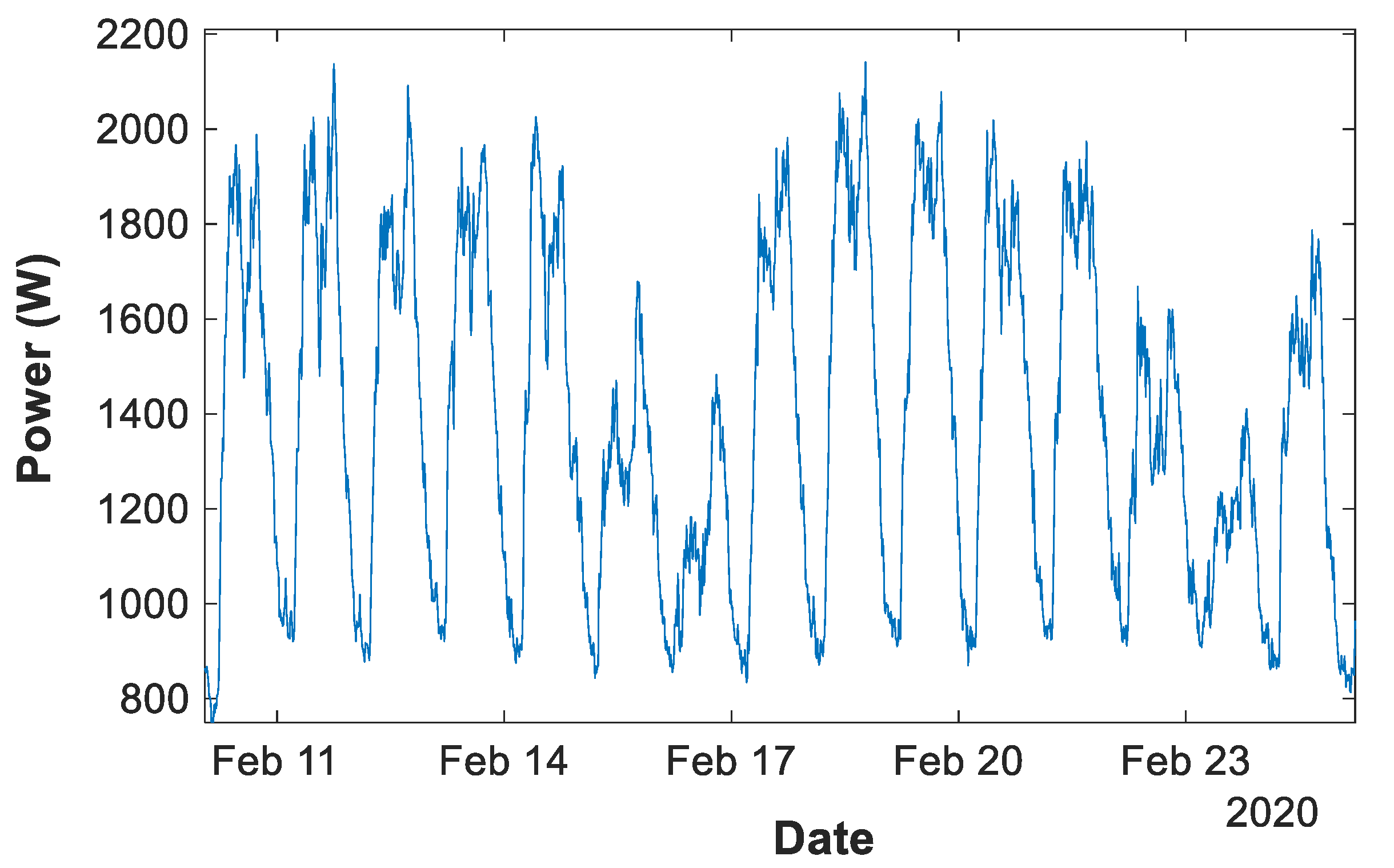 Energies 14 01277 g008 Energies 14 01277 g008
