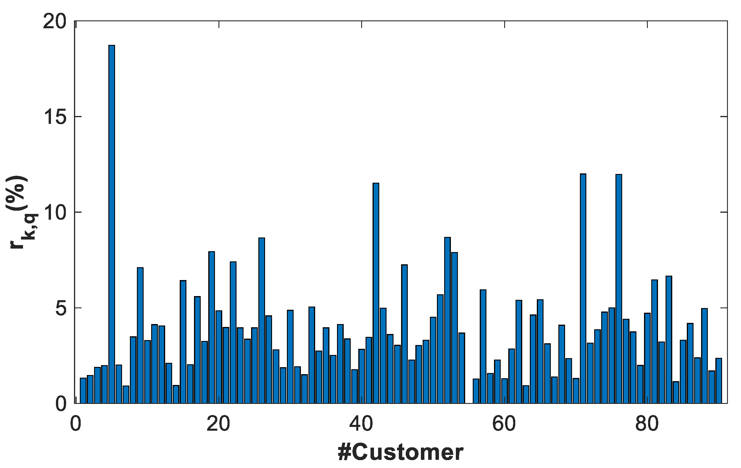 Energies 14 01277 g009 Energies 14 01277 g009