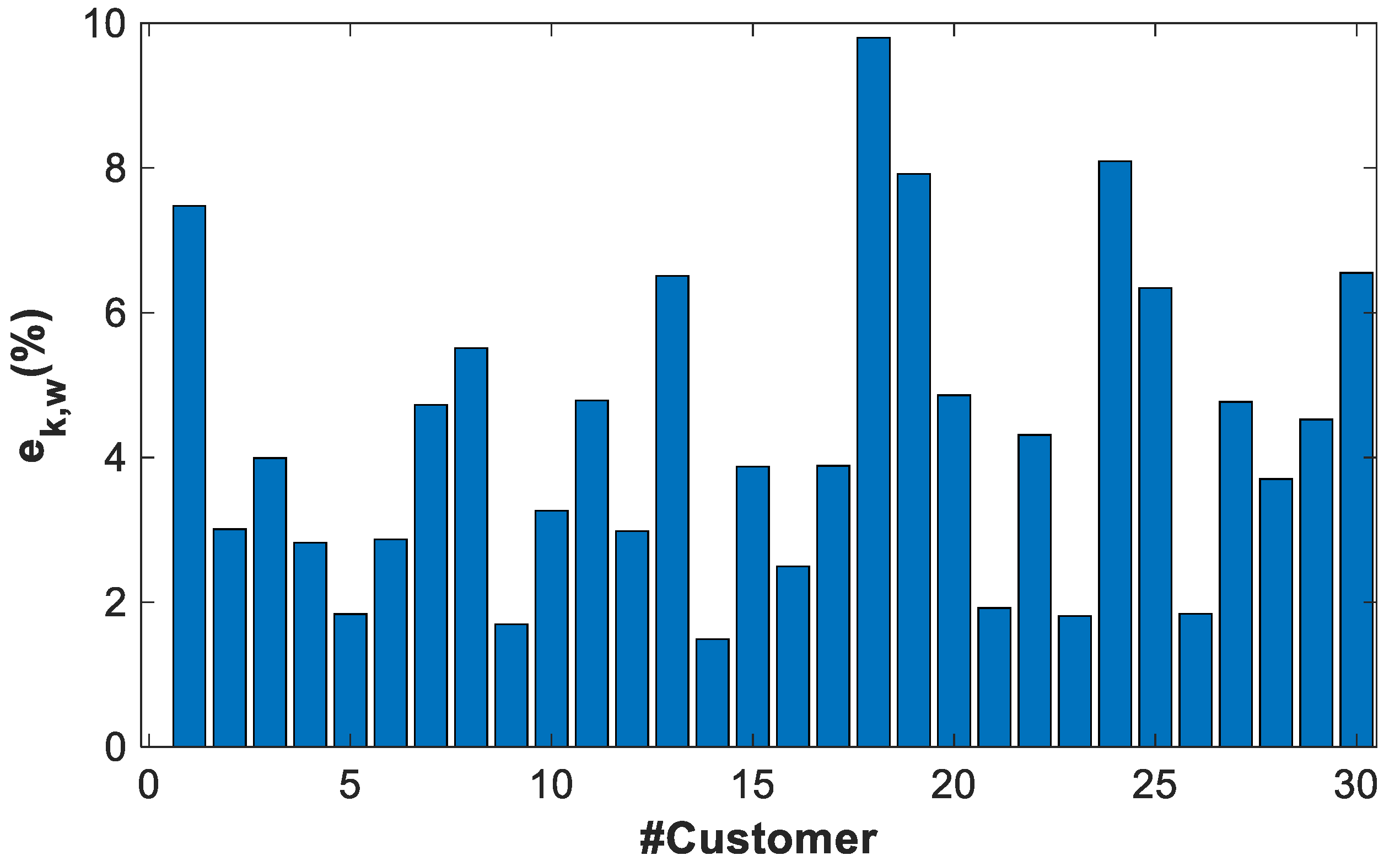 Energies 14 01277 g010 Energies 14 01277 g010