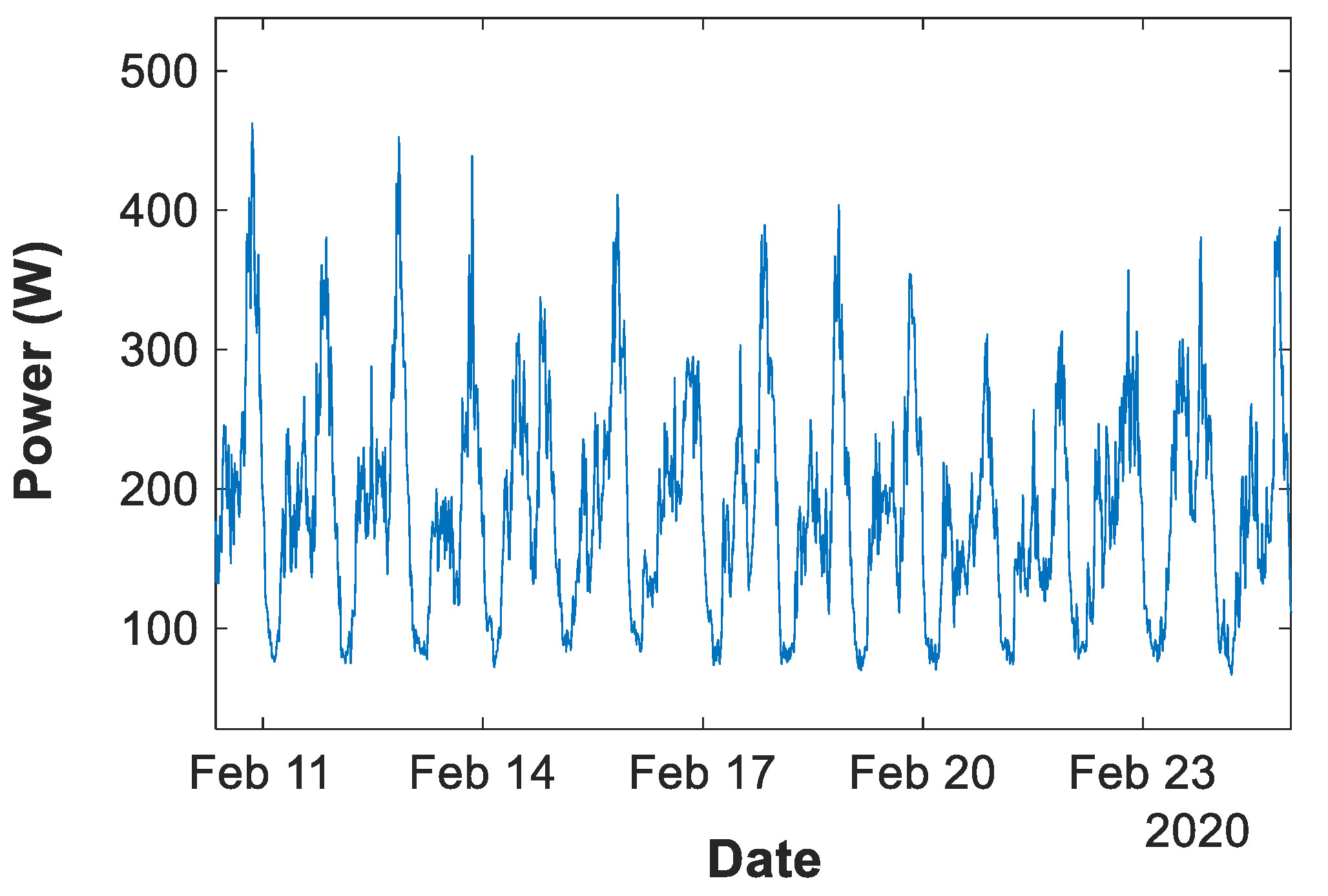 Energies 14 01277 g011 Energies 14 01277 g011