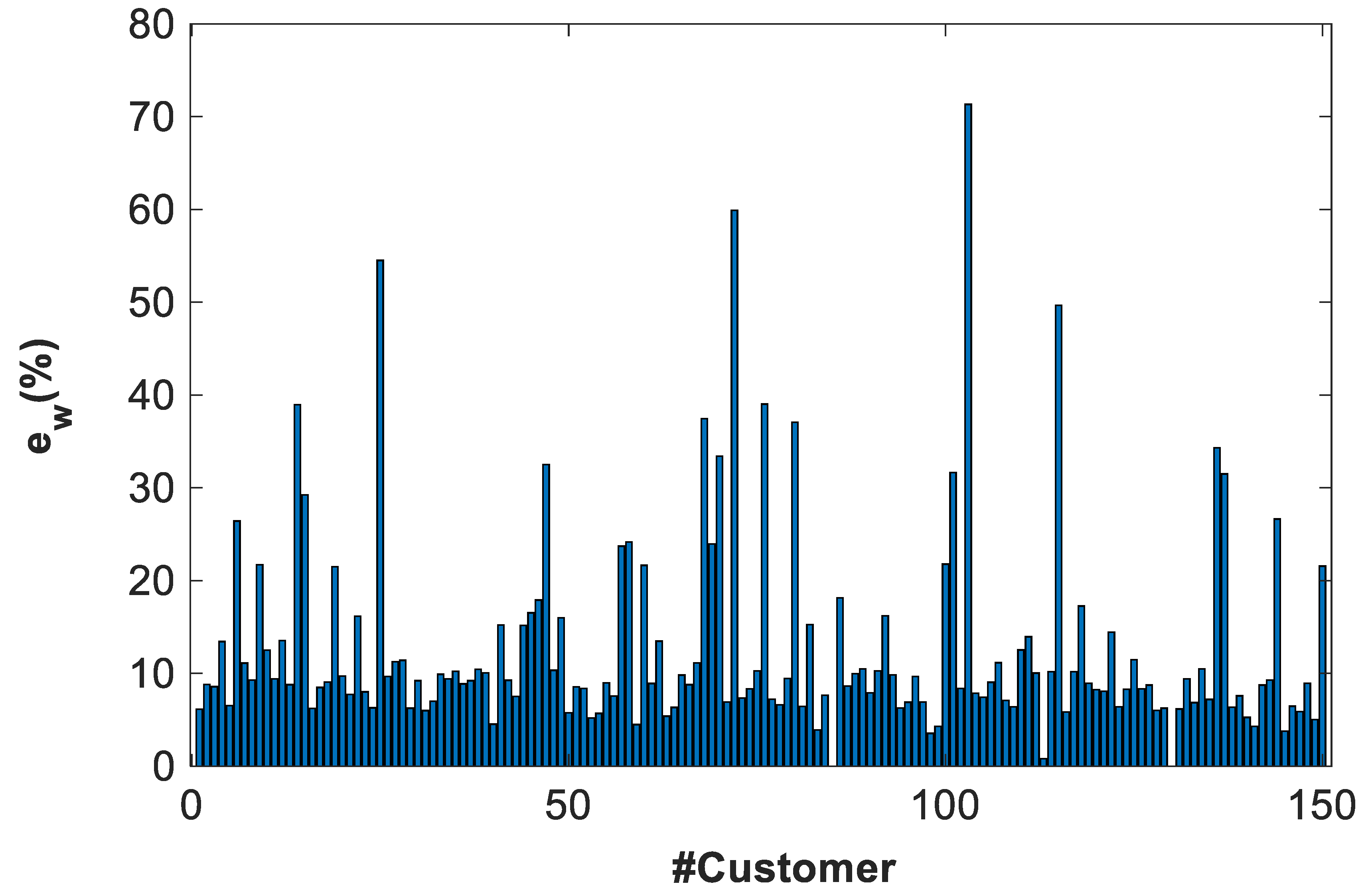 Energies 14 01277 g013 Energies 14 01277 g013