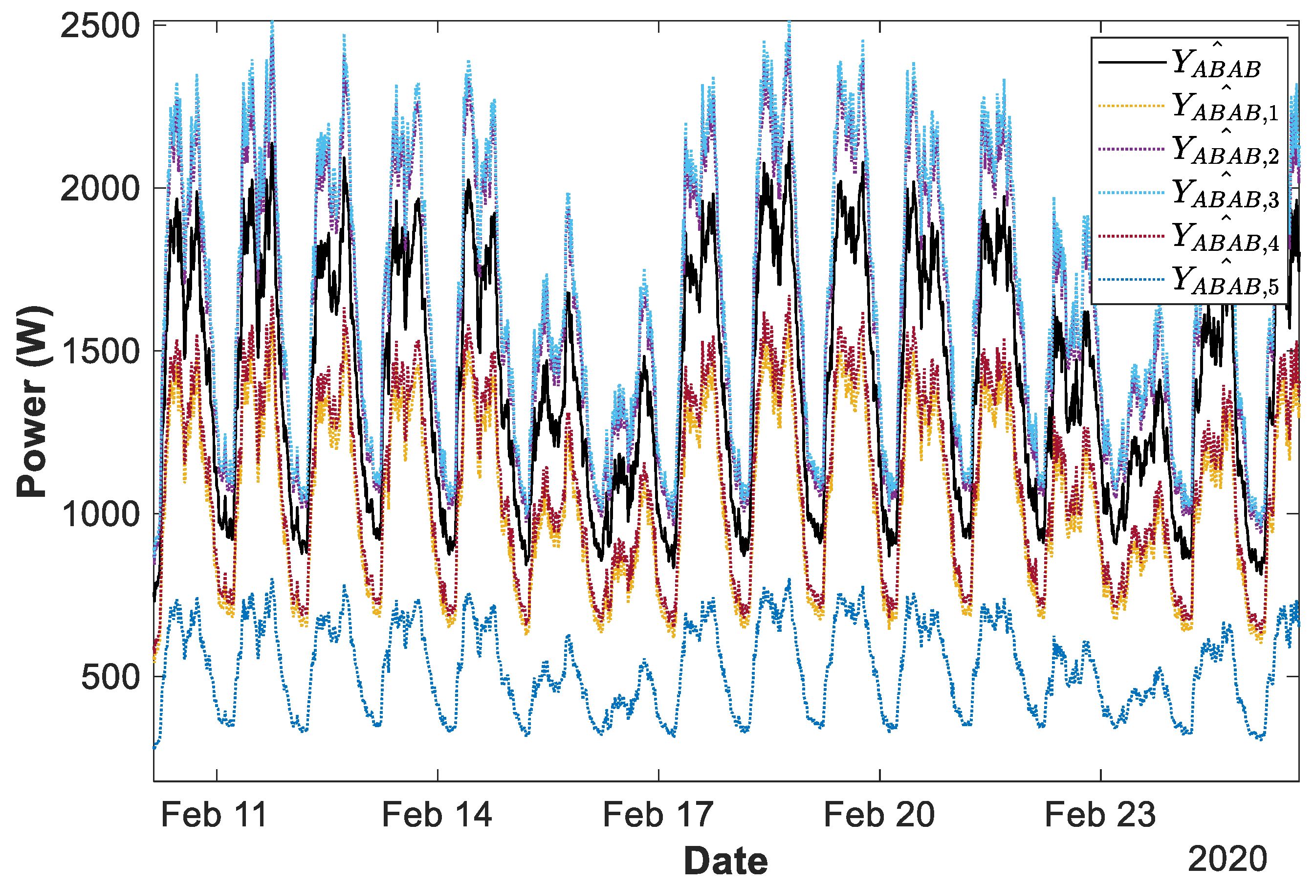 Energies 14 01277 g014 Energies 14 01277 g014