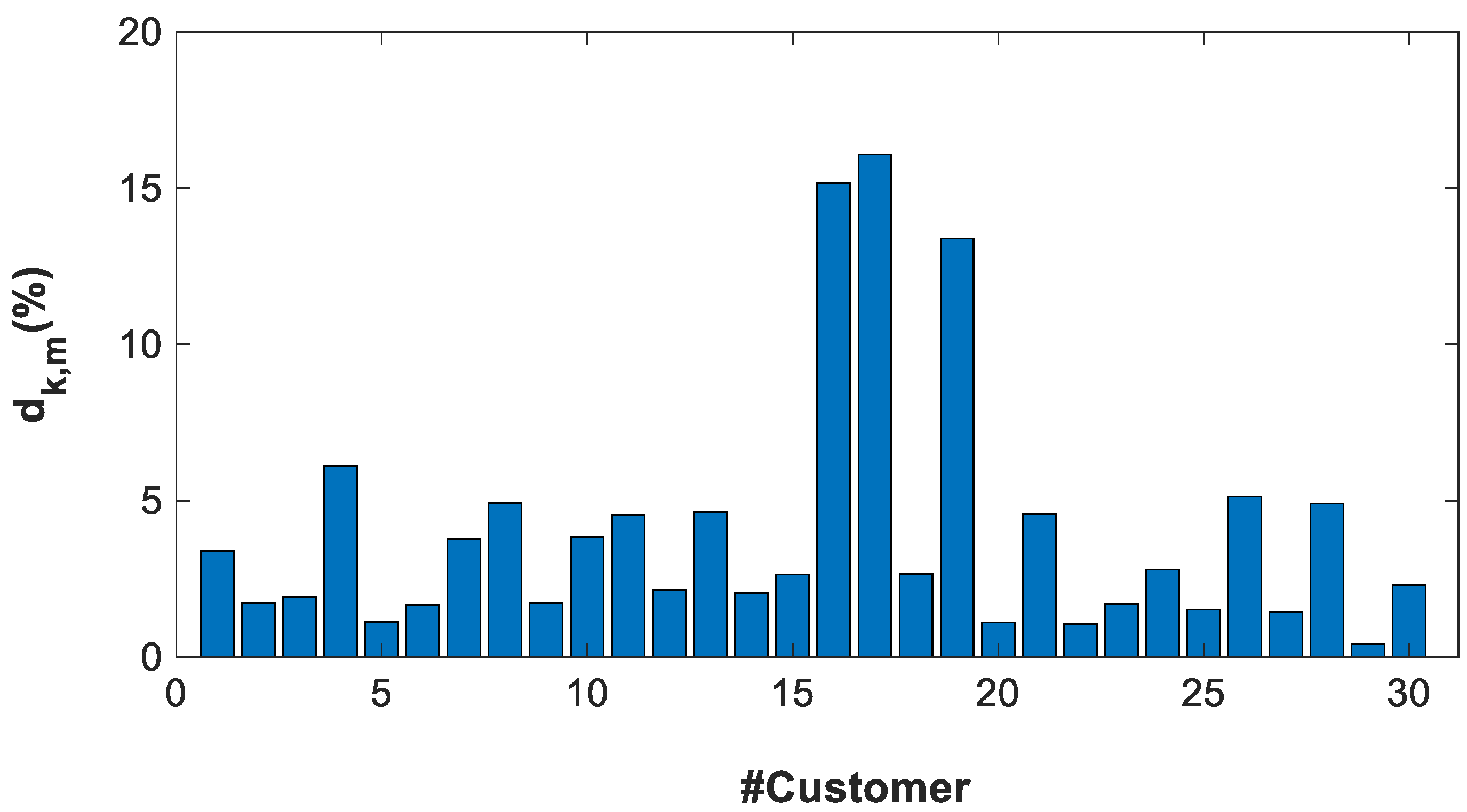 Energies 14 01277 g015 Energies 14 01277 g015