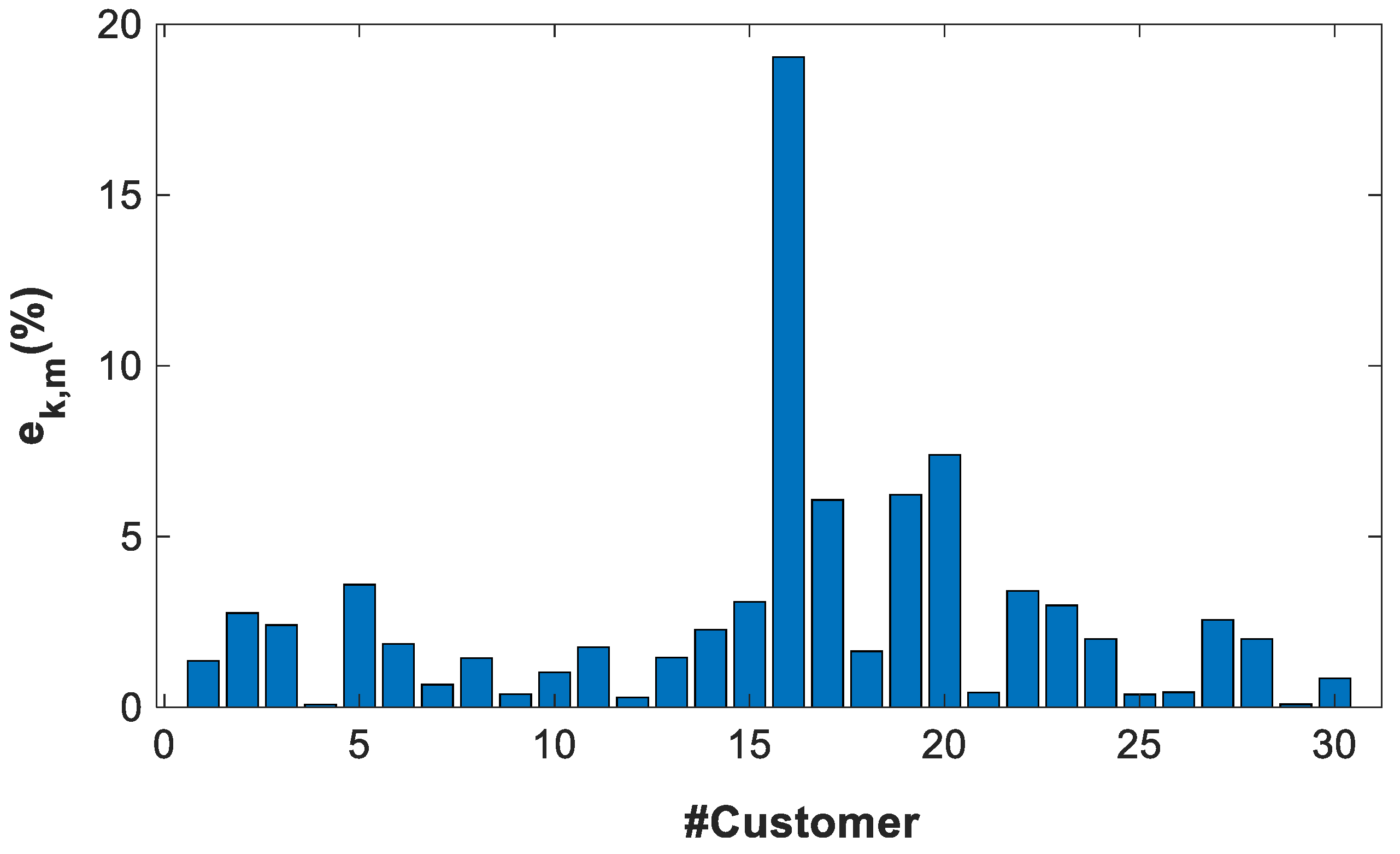 Energies 14 01277 g016 Energies 14 01277 g016