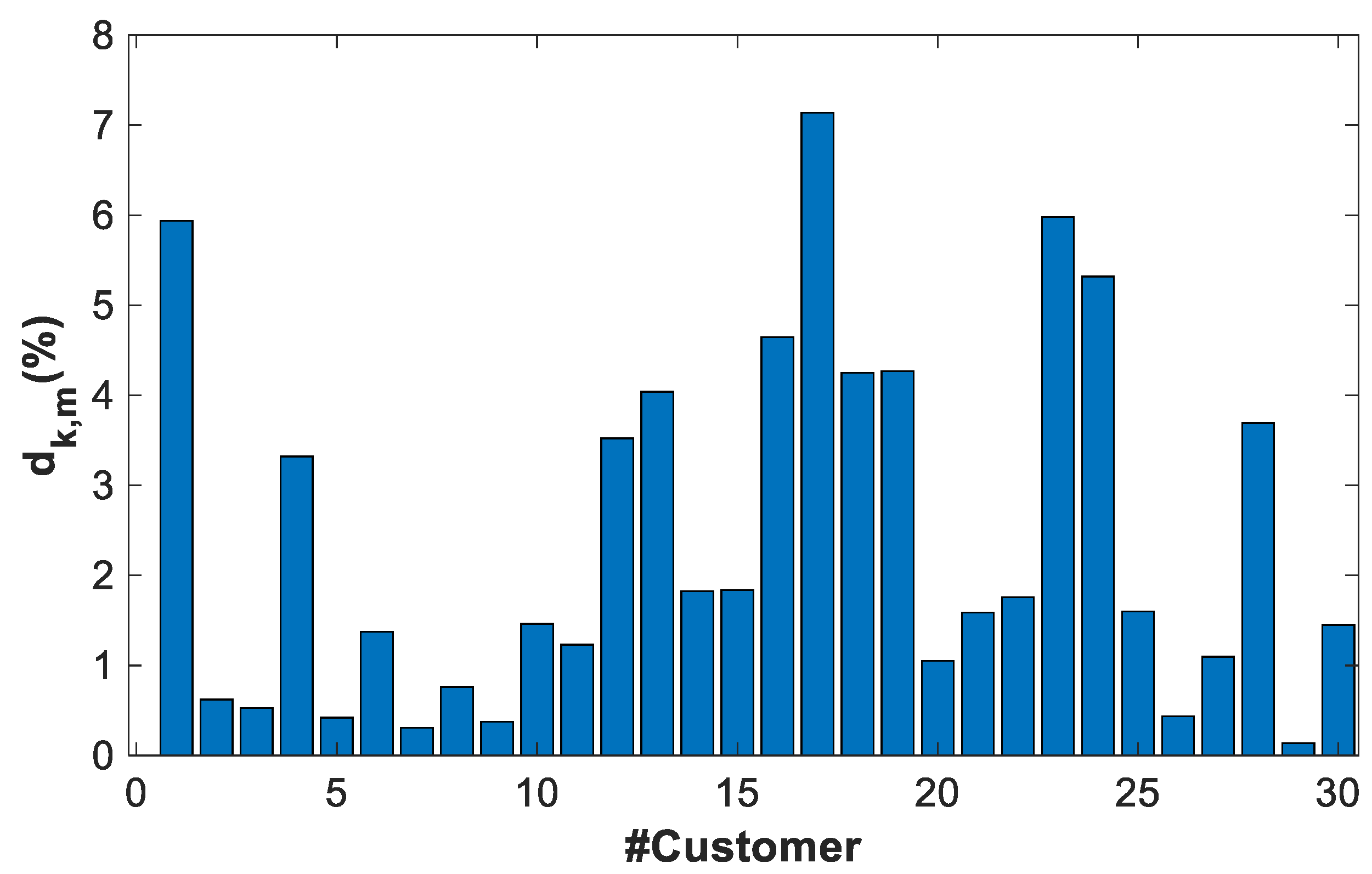 Energies 14 01277 g017 Energies 14 01277 g017