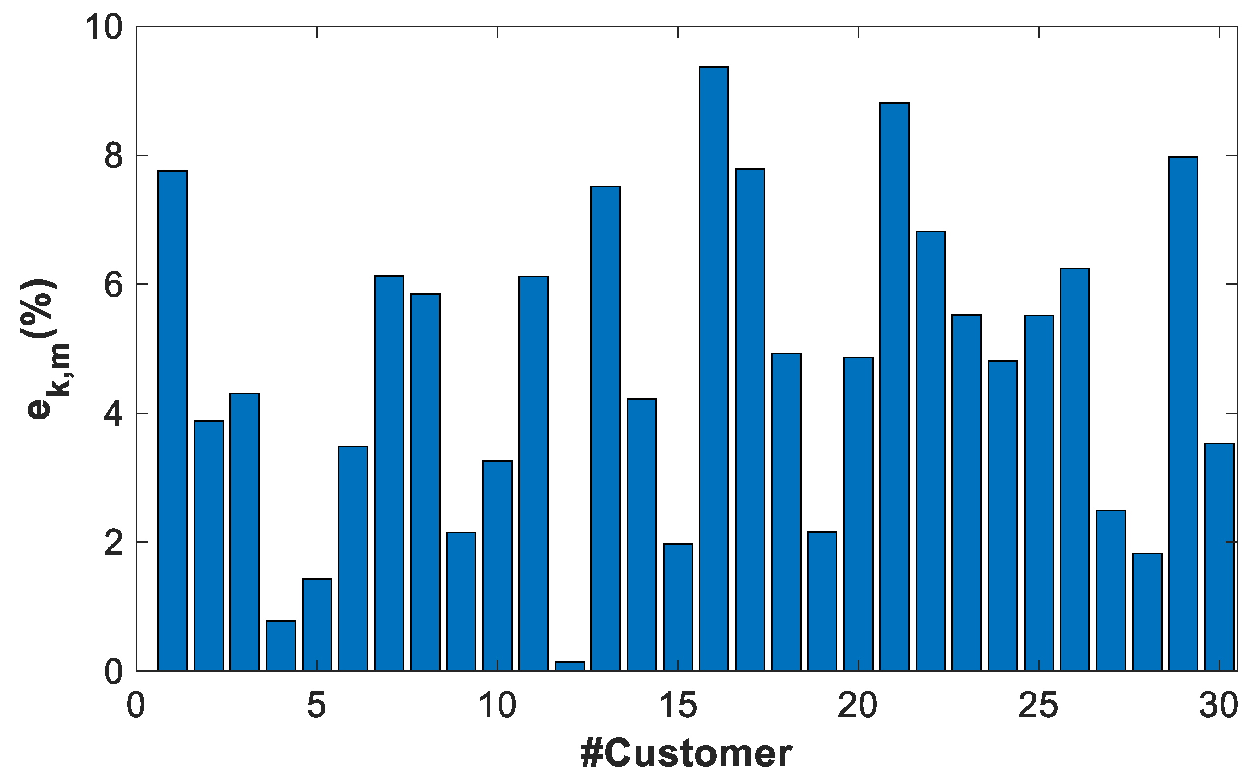 Energies 14 01277 g018 Energies 14 01277 g018